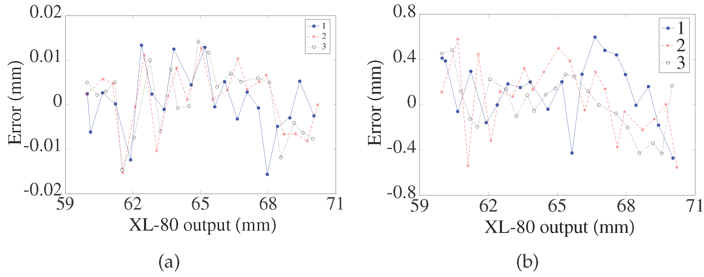 Sensors 17 01126 g011