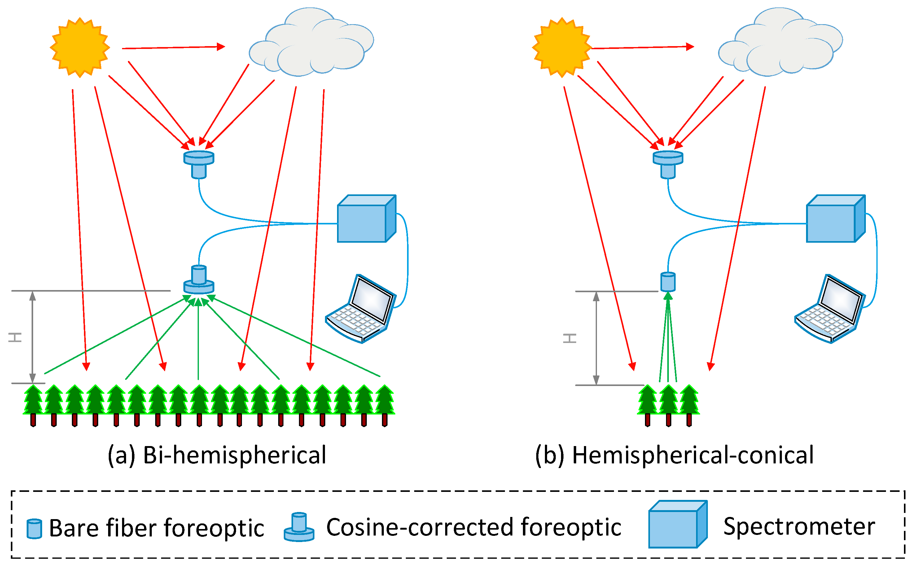 Sensors 17 01131 g001 550