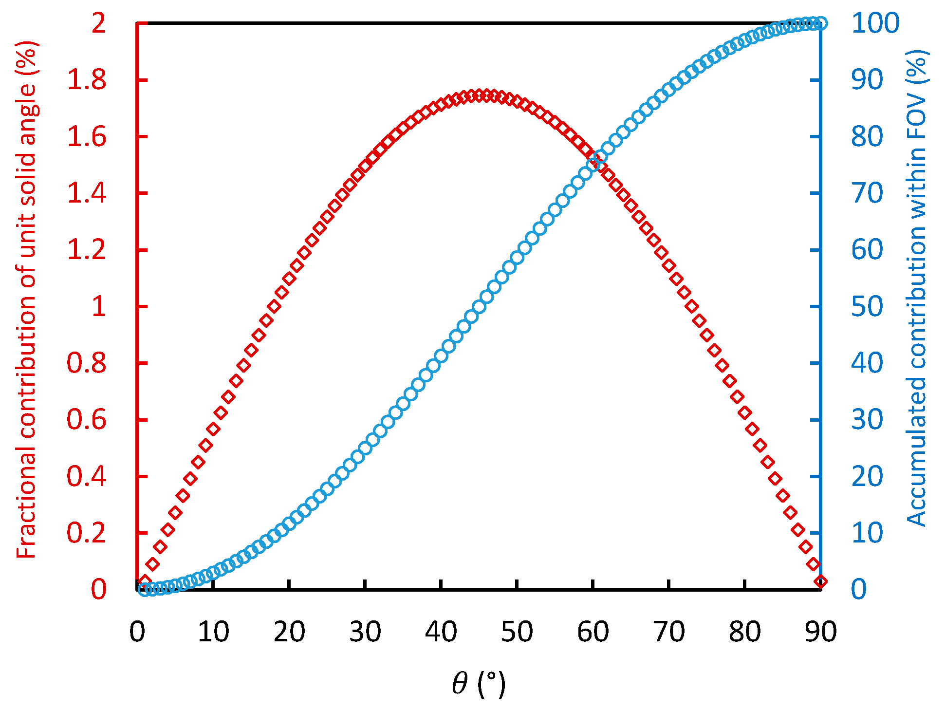 Sensors 17 01131 g002 550