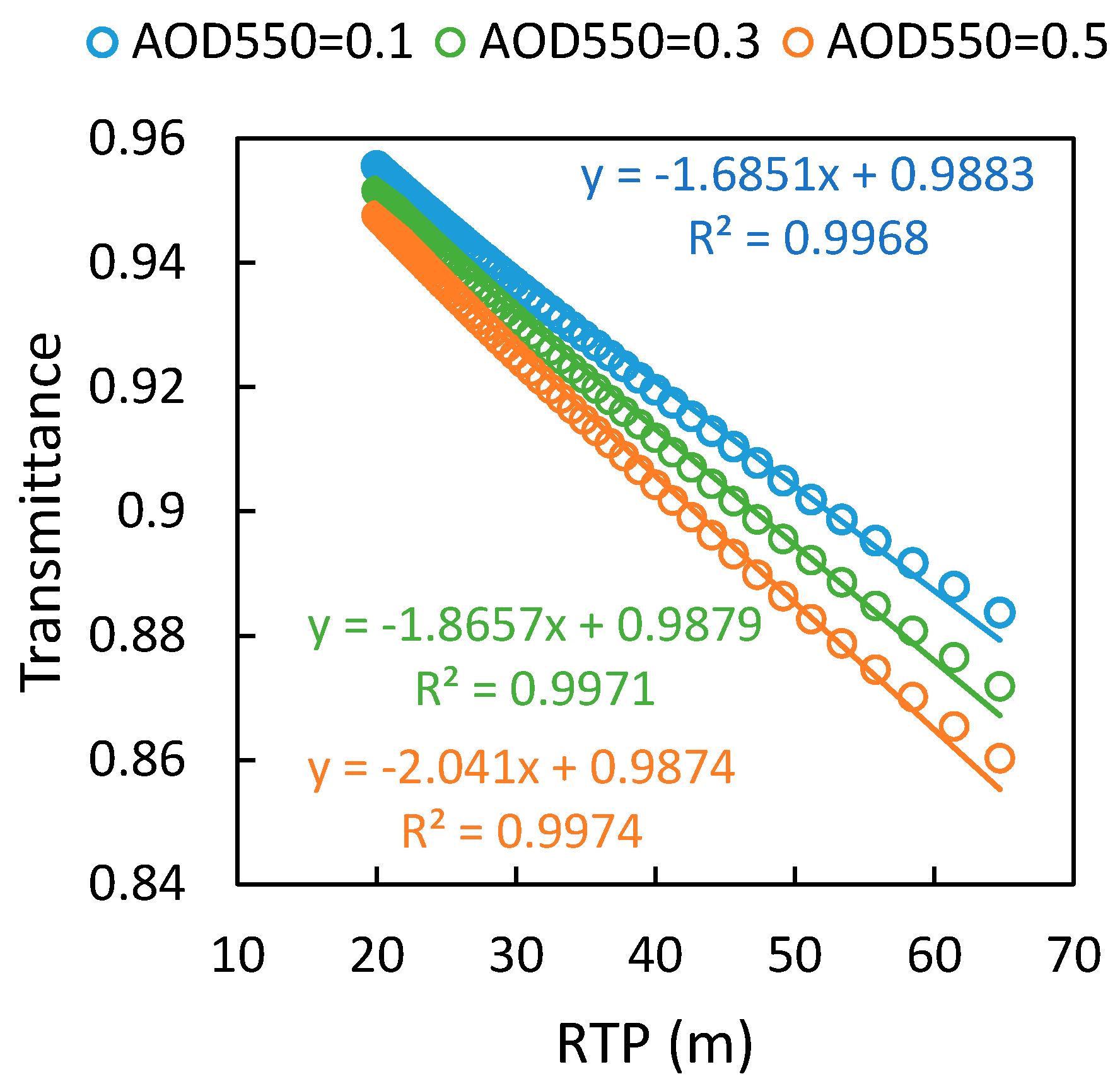 Sensors 17 01131 g003 550
