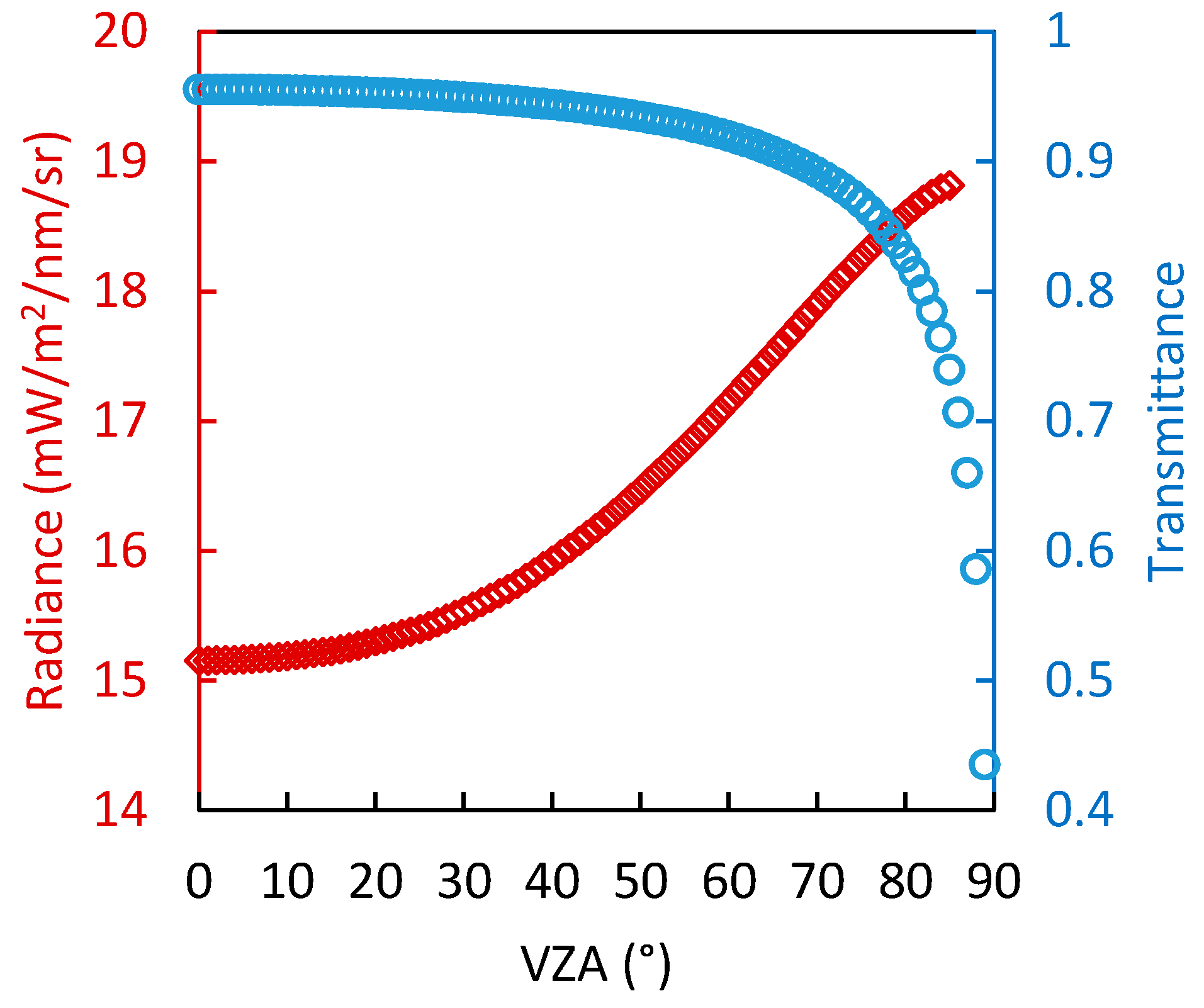 Sensors 17 01131 g005 550
