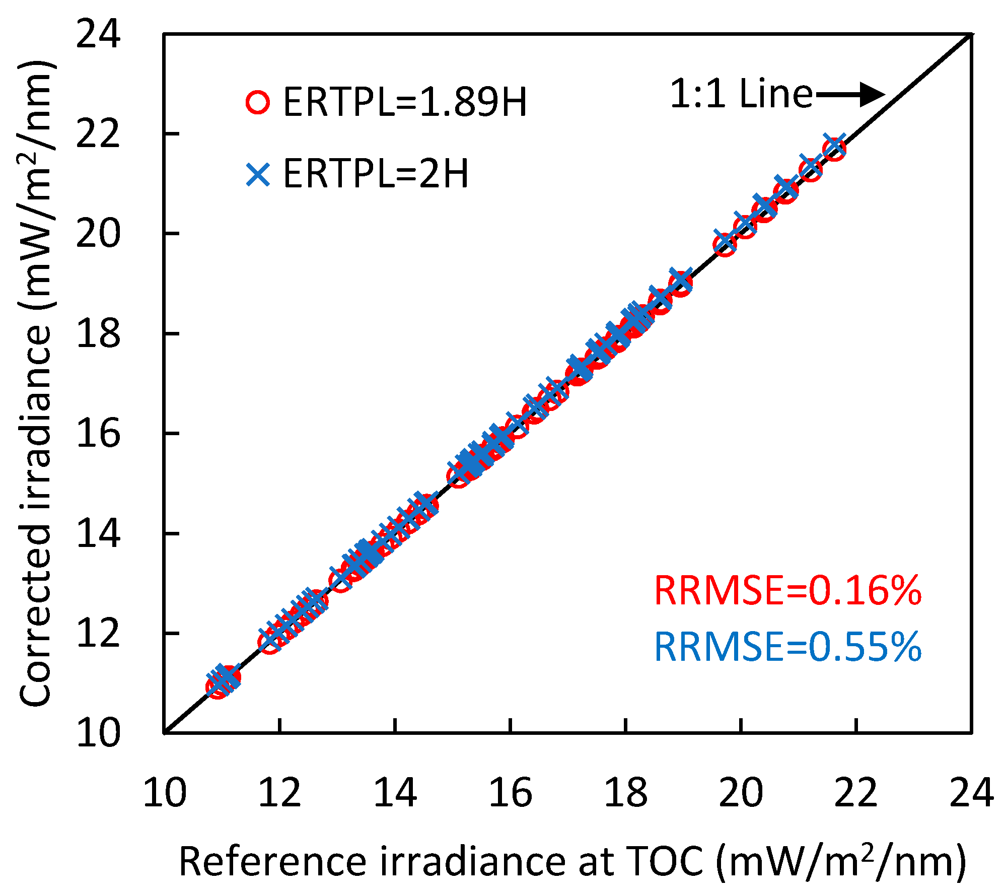 Sensors 17 01131 g006 550