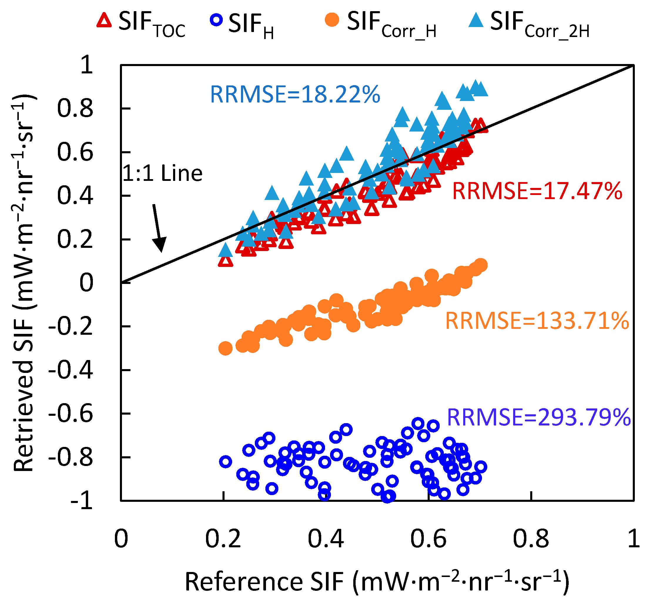Sensors 17 01131 g007 550