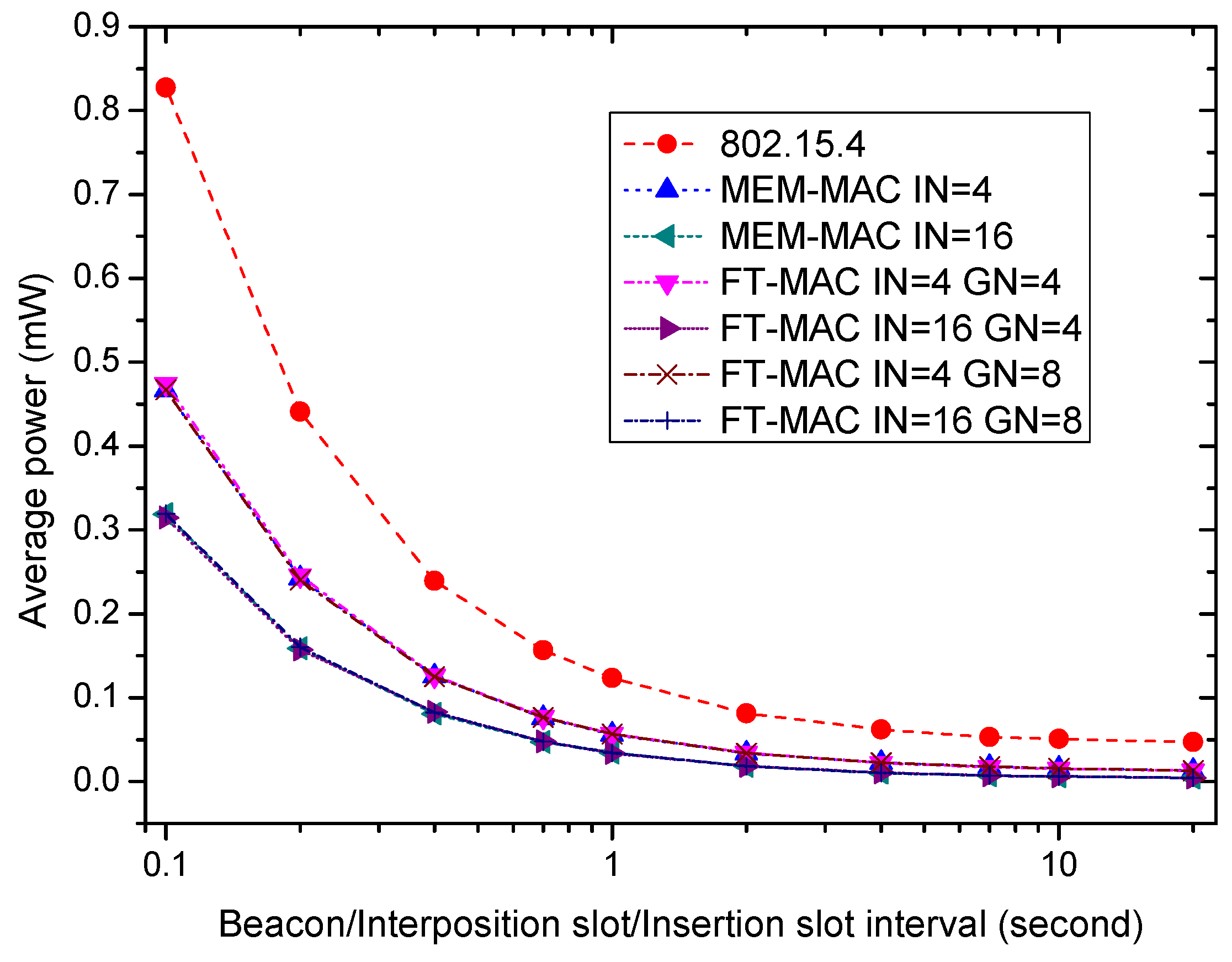 Sensors 17 01134 g017 550