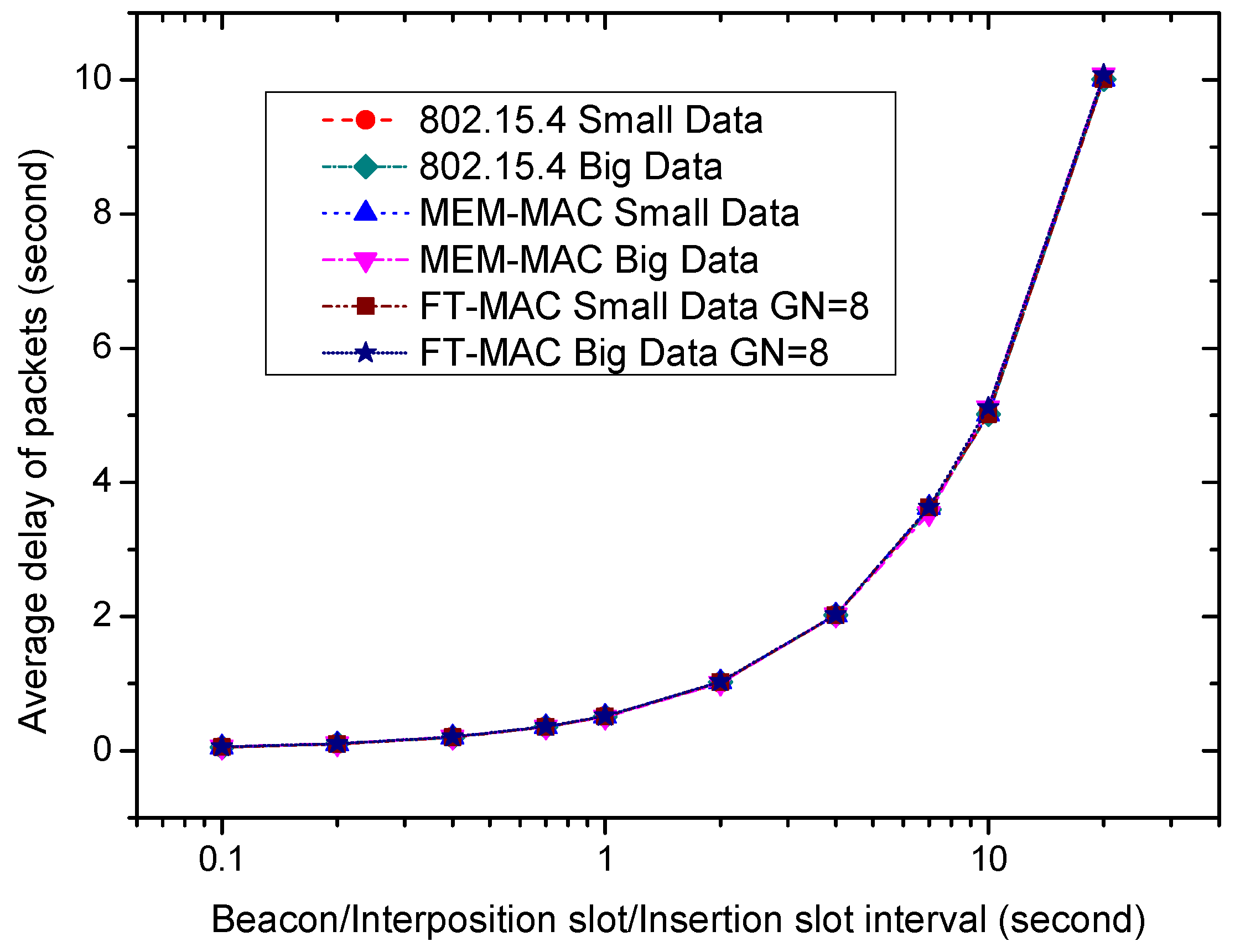 Sensors 17 01134 g019 550