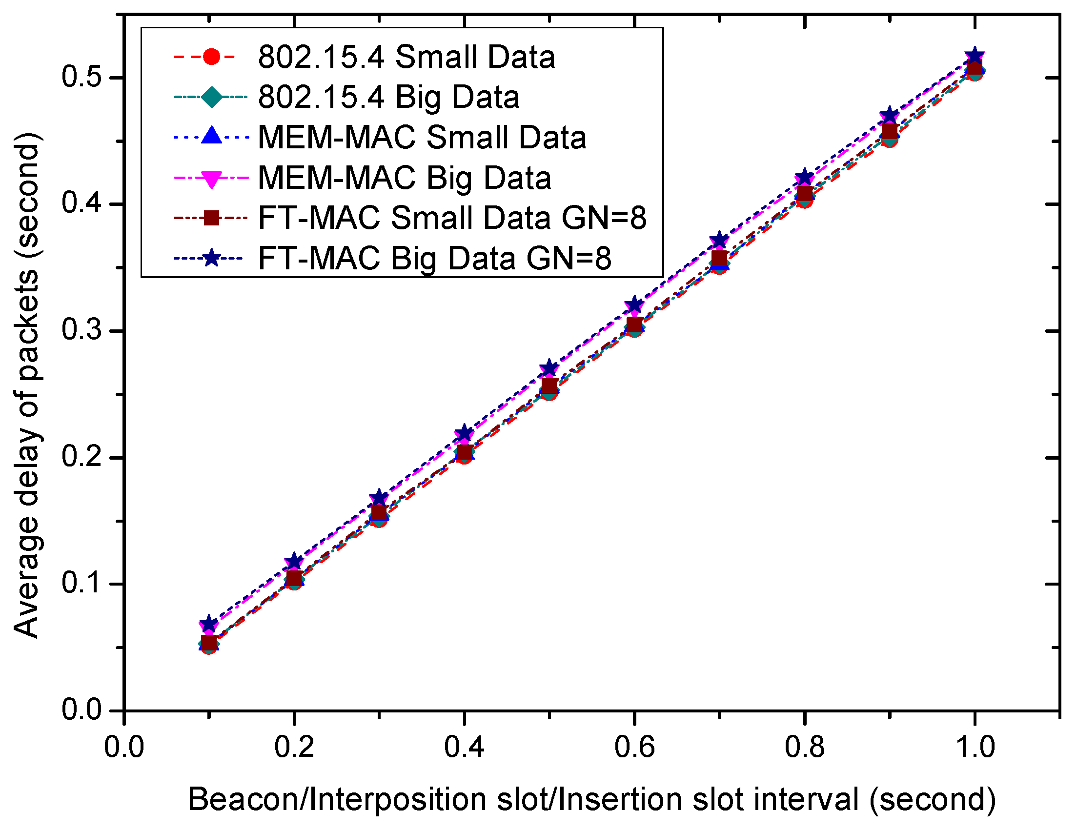Sensors 17 01134 g020 550