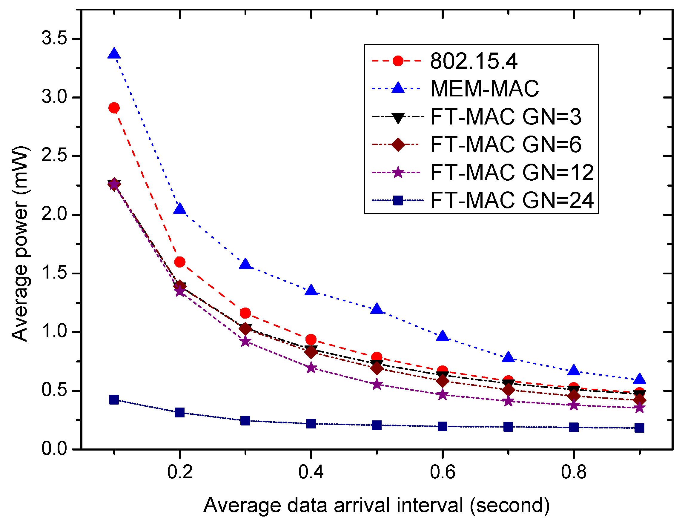 Sensors 17 01134 g022 550