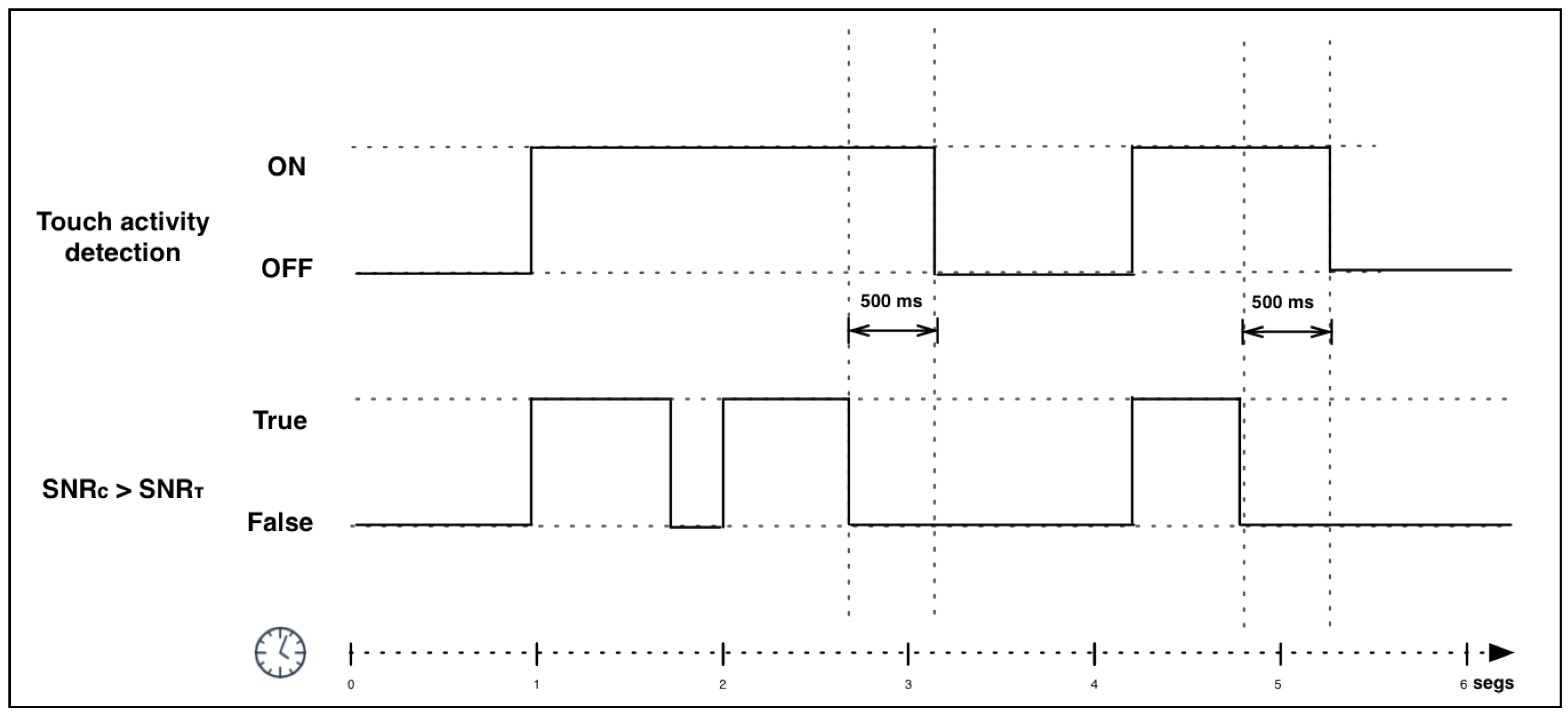 Sensors 17 01138 g003