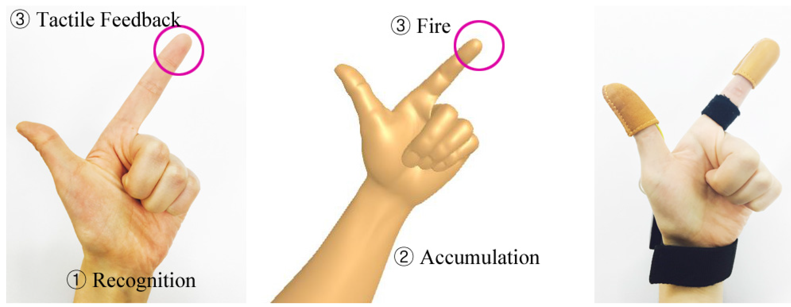 Sensors 17 01141 g007 550