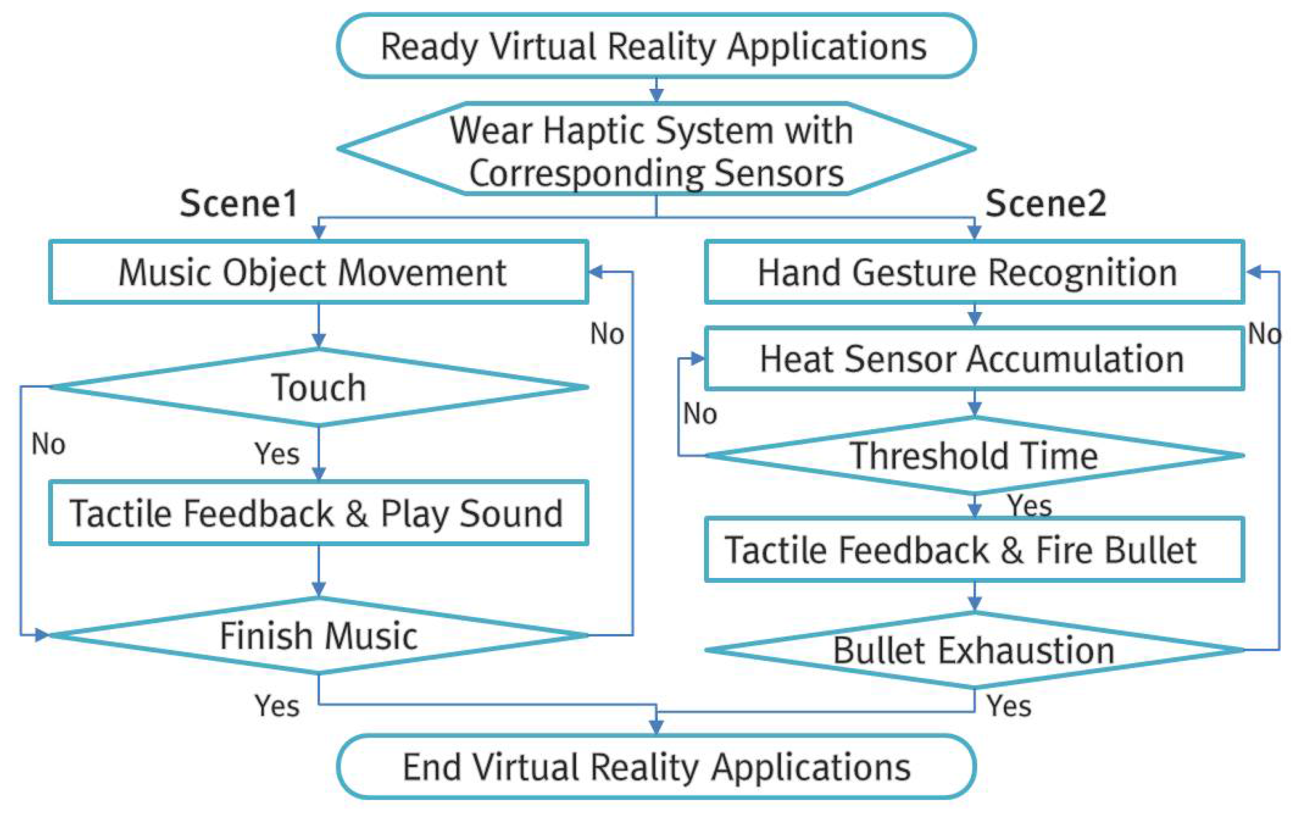 Sensors 17 01141 g008 550