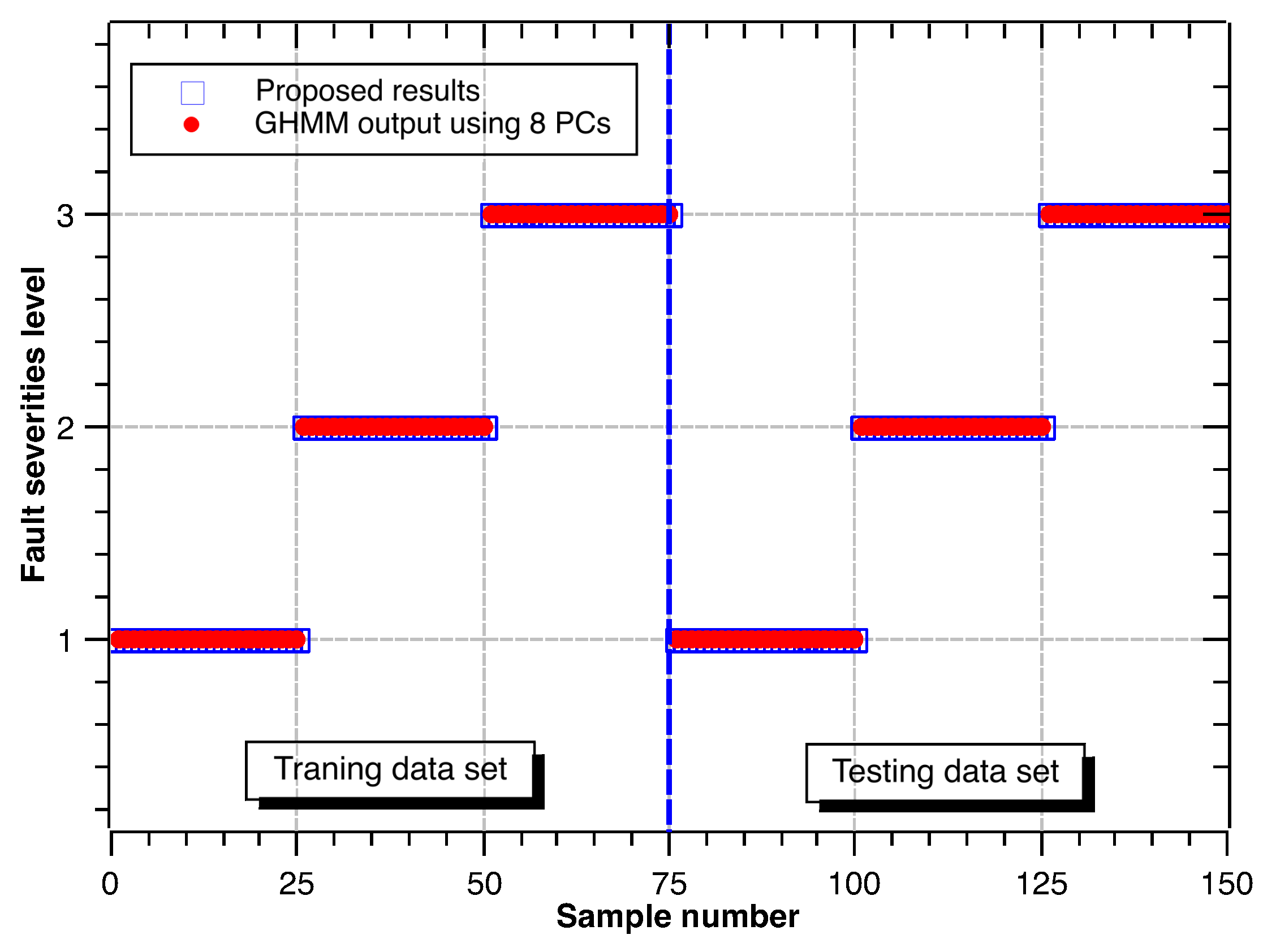 Sensors 17 01143 g011