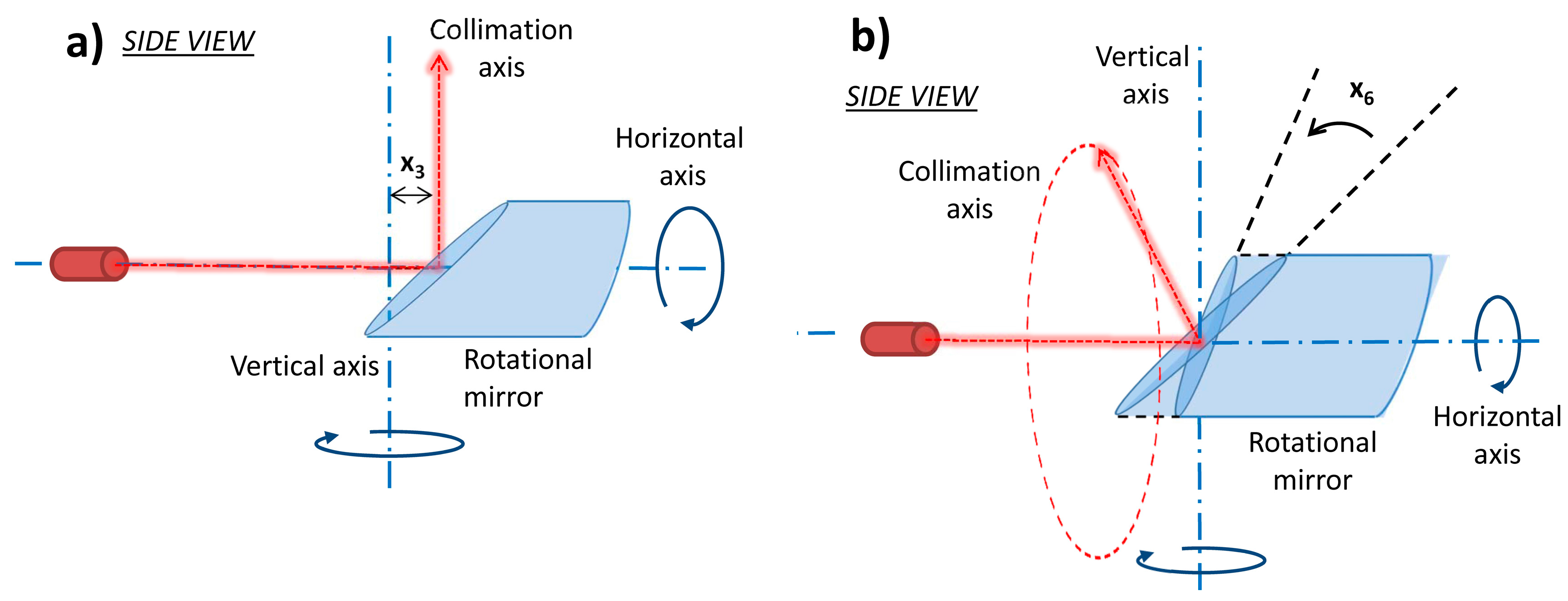 Sensors 17 01145 g004 550