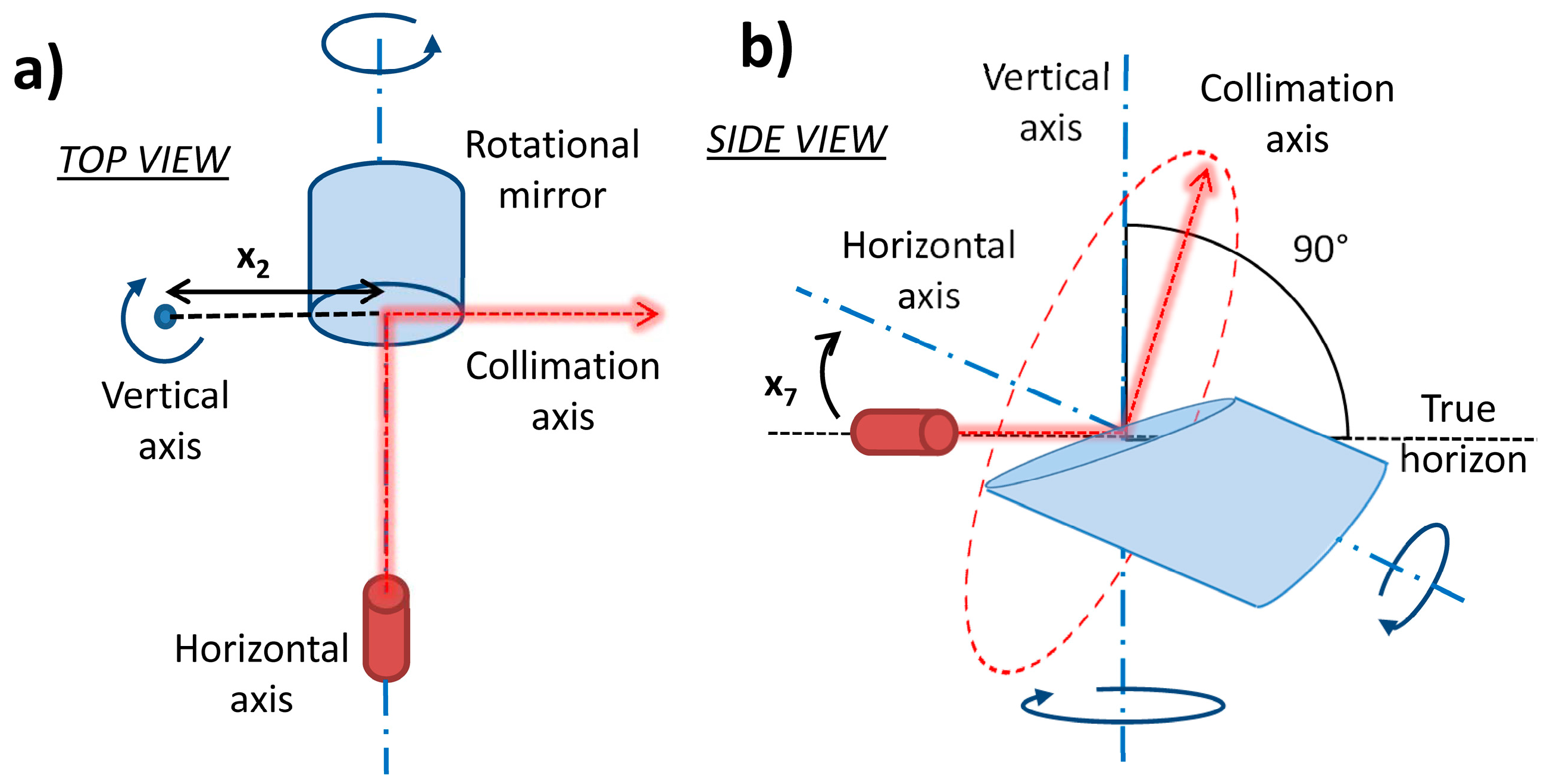 Sensors 17 01145 g005 550