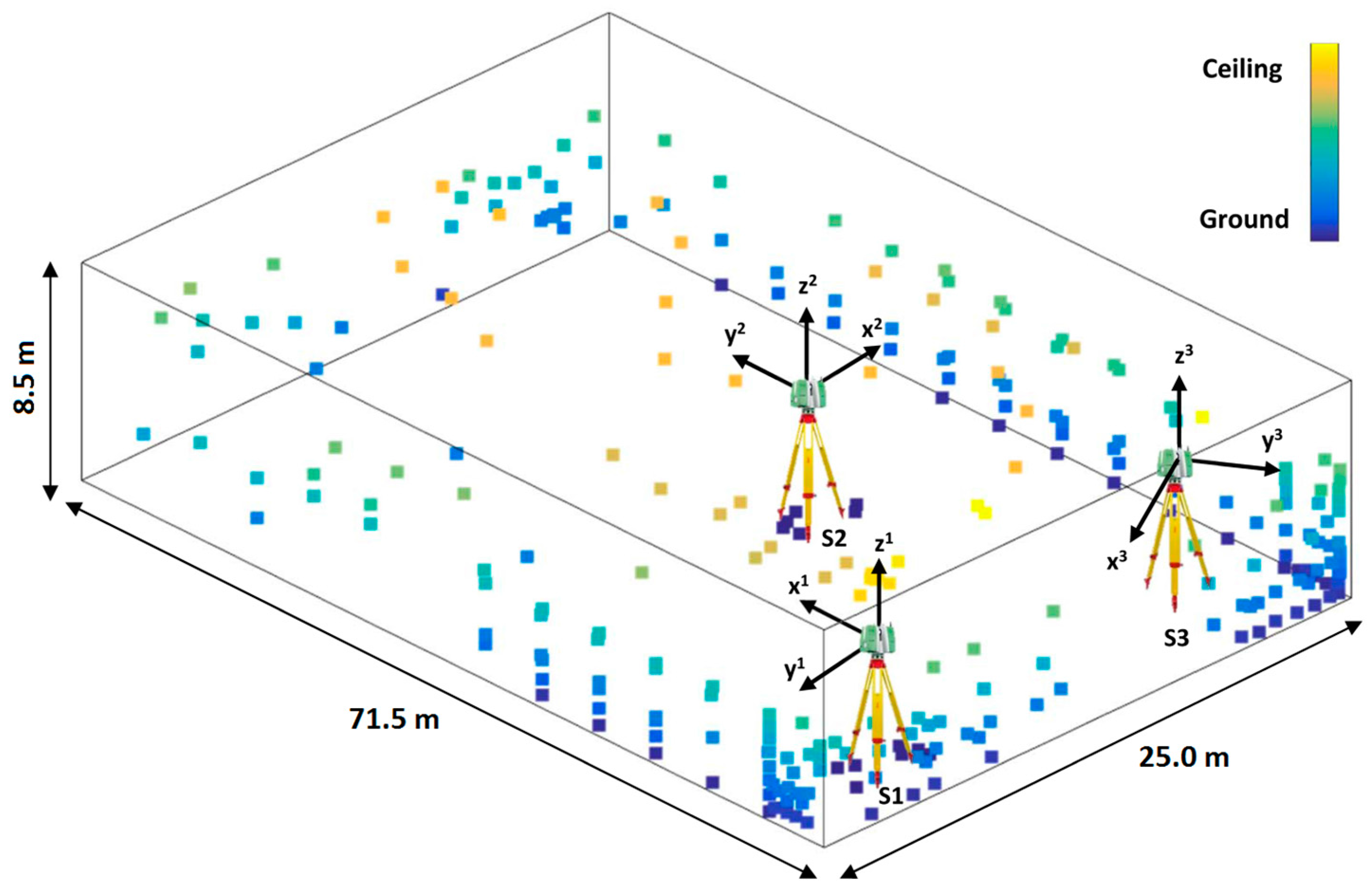 Sensors 17 01145 g008 550
