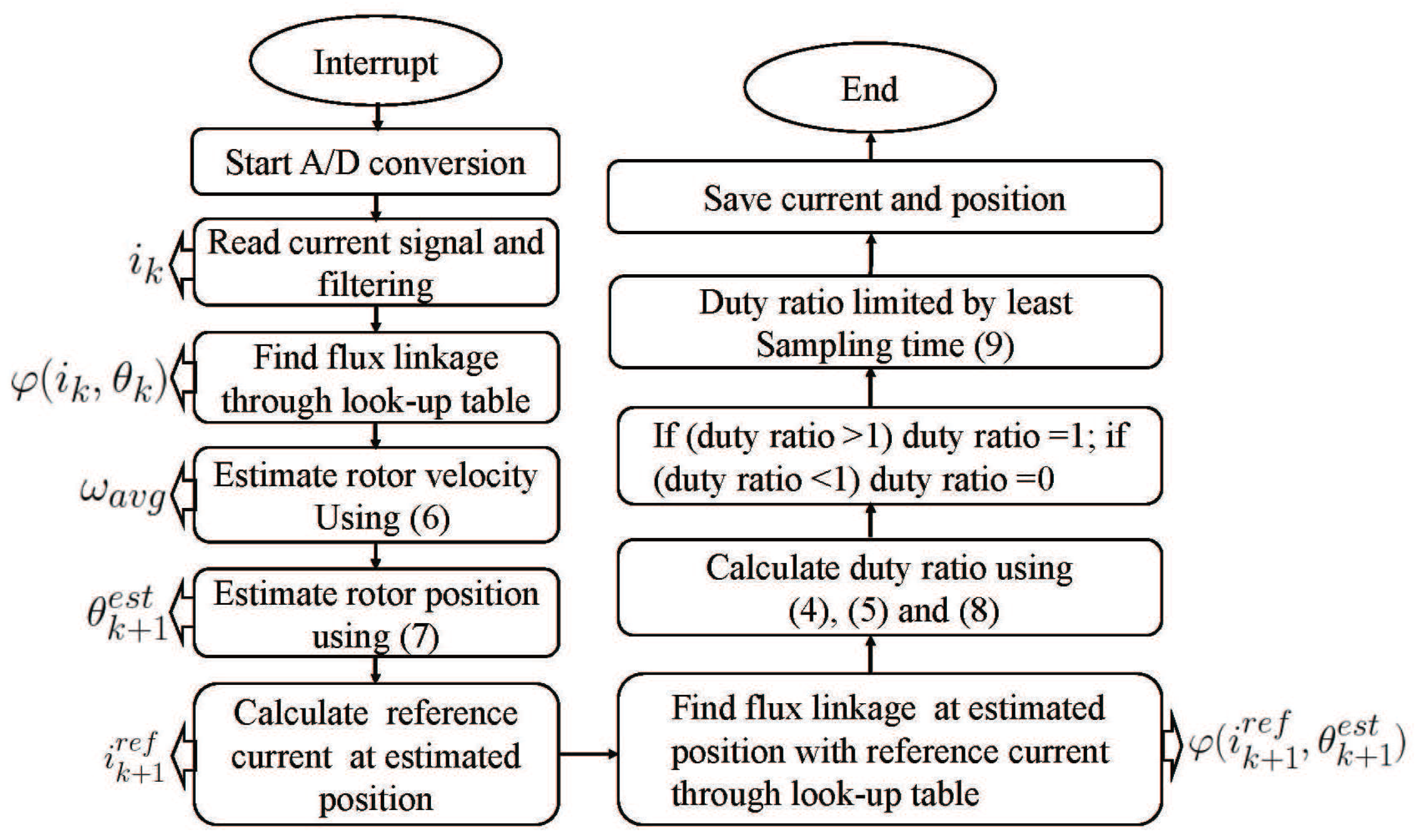 Sensors 17 01146 g005