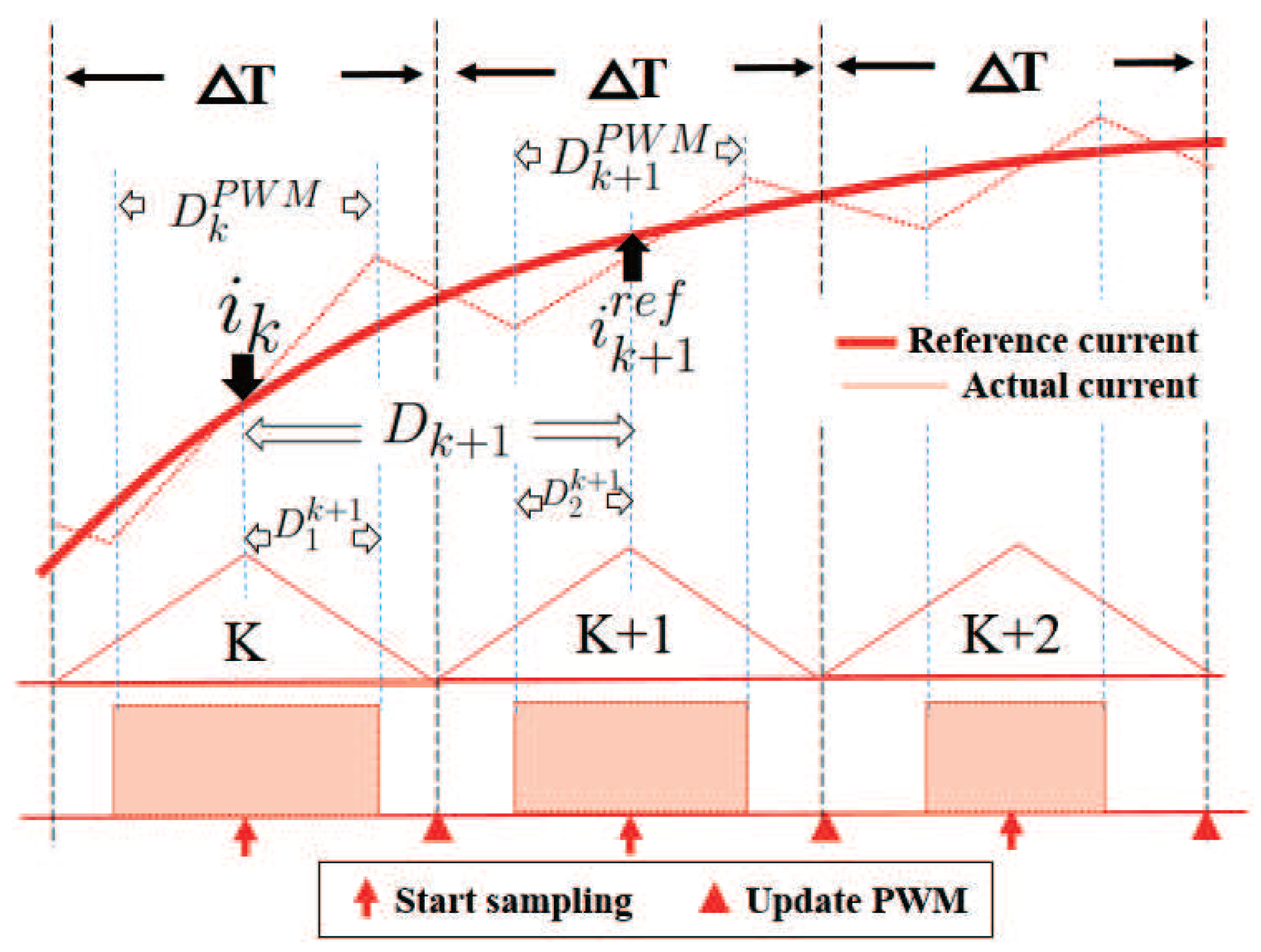 Sensors 17 01146 g007
