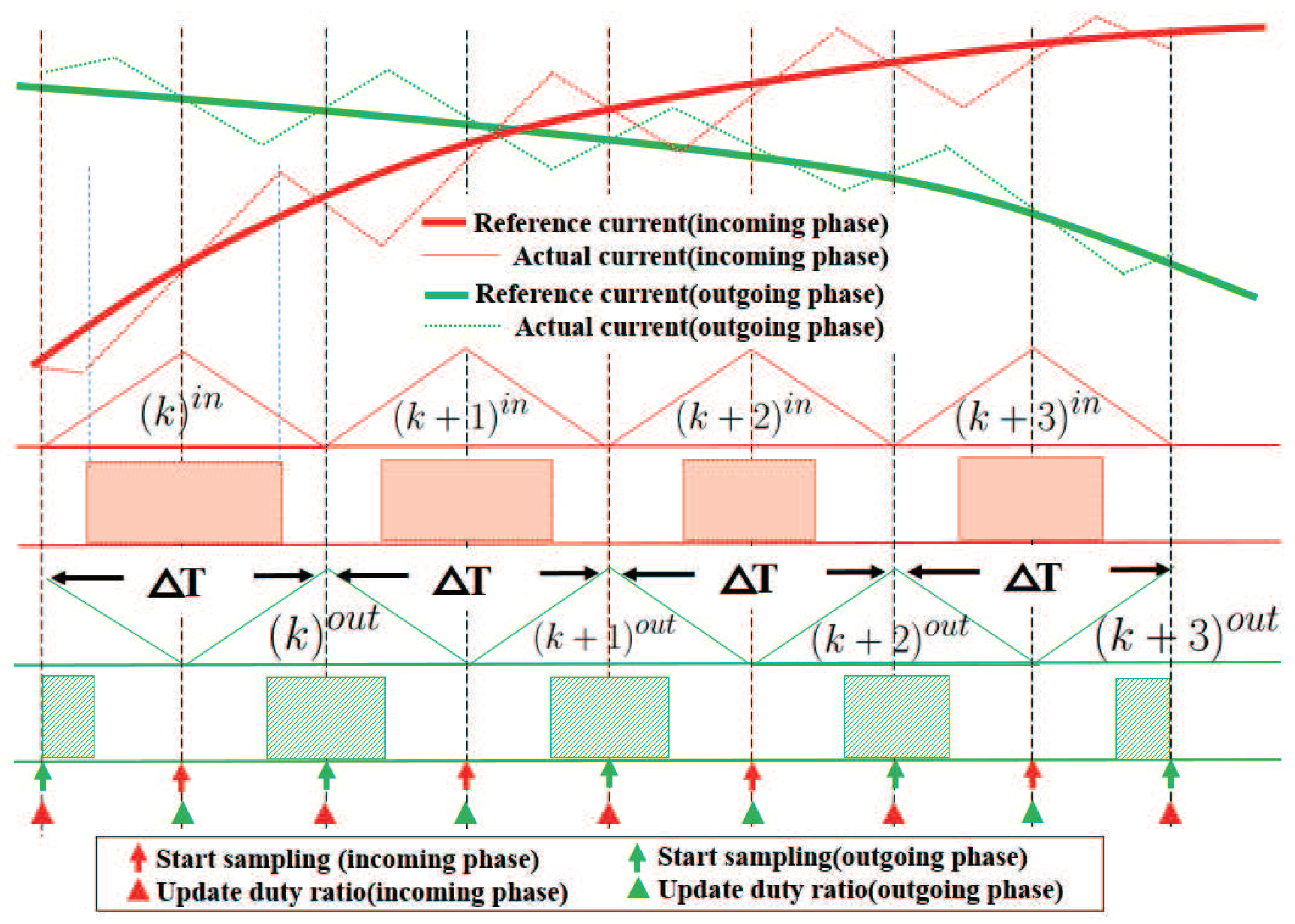 Sensors 17 01146 g008