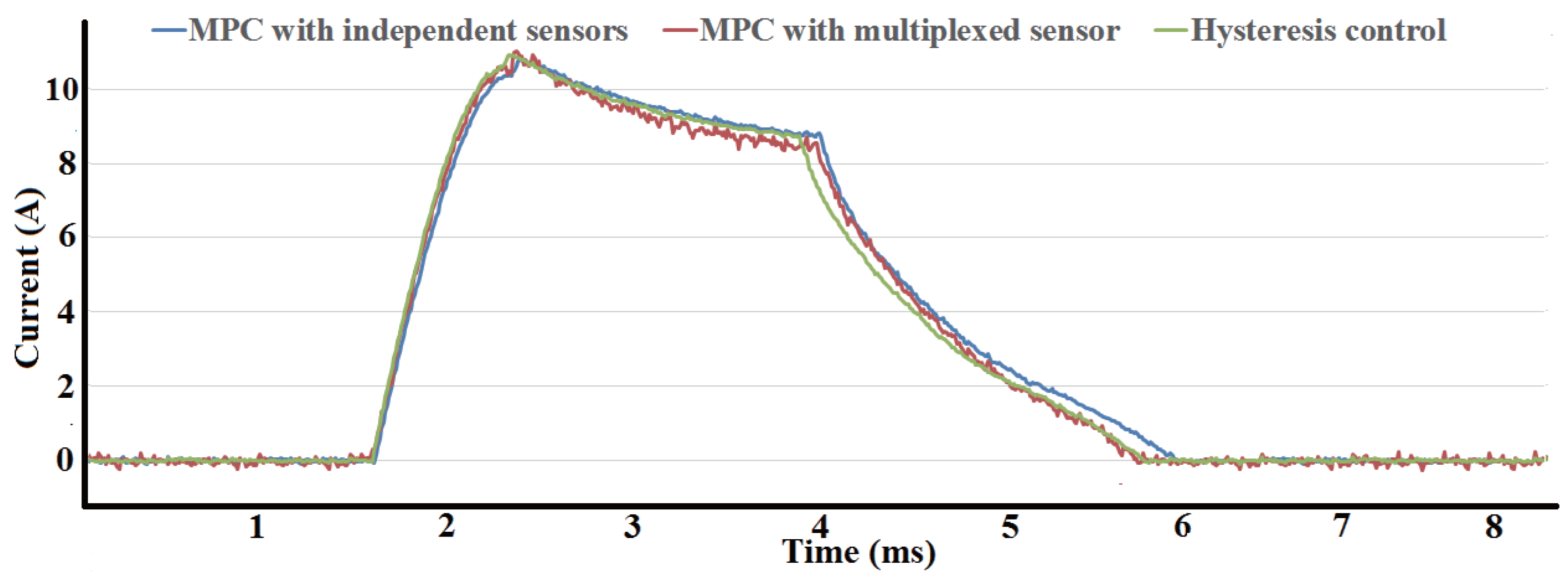 Sensors 17 01146 g016