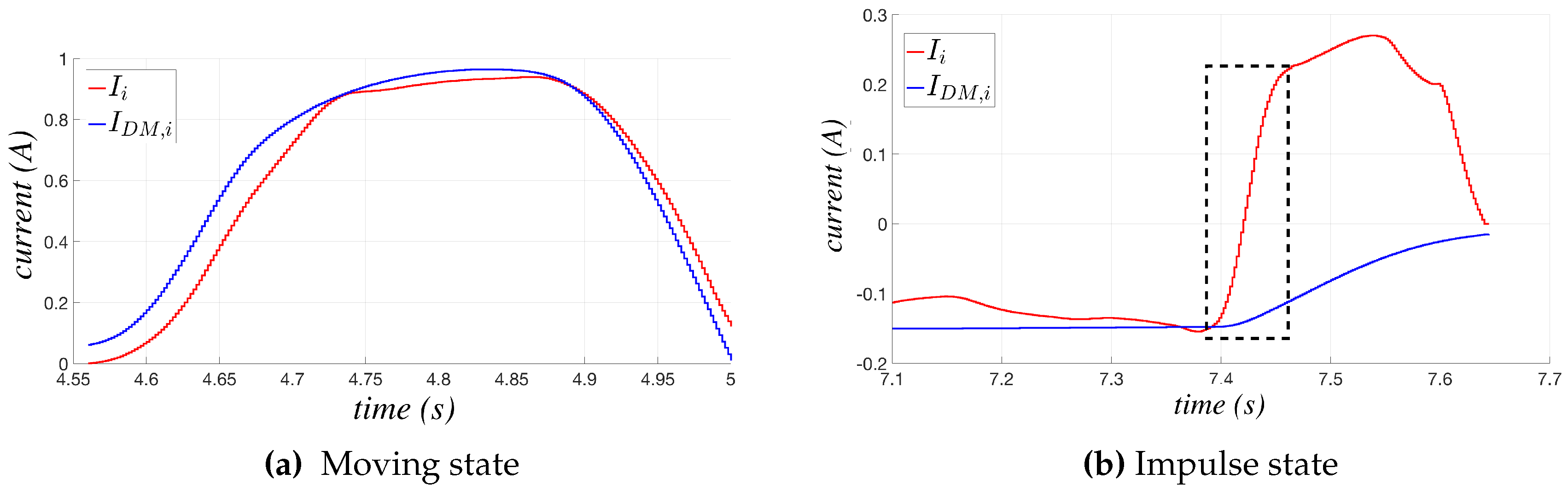 Sensors 17 01148 g007 550