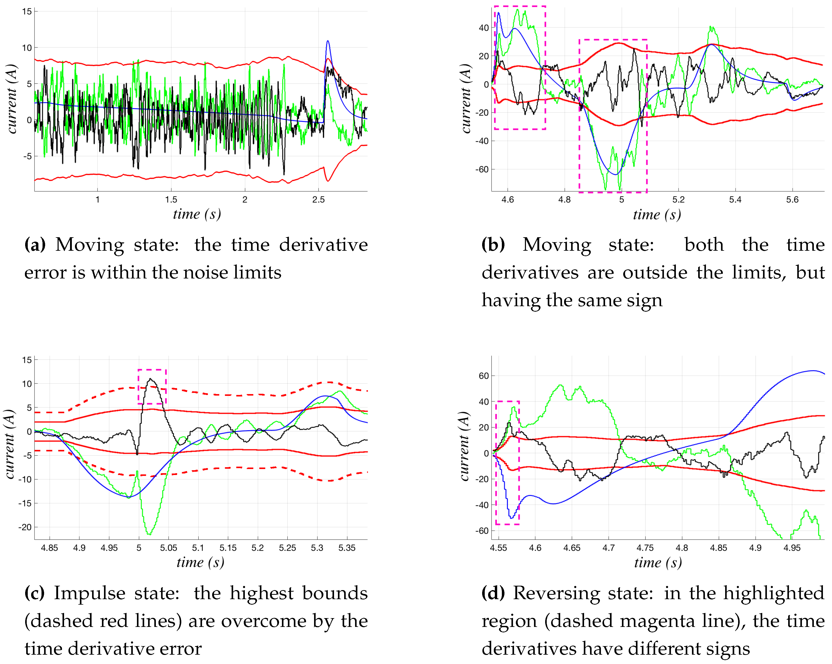 Sensors 17 01148 g008 550