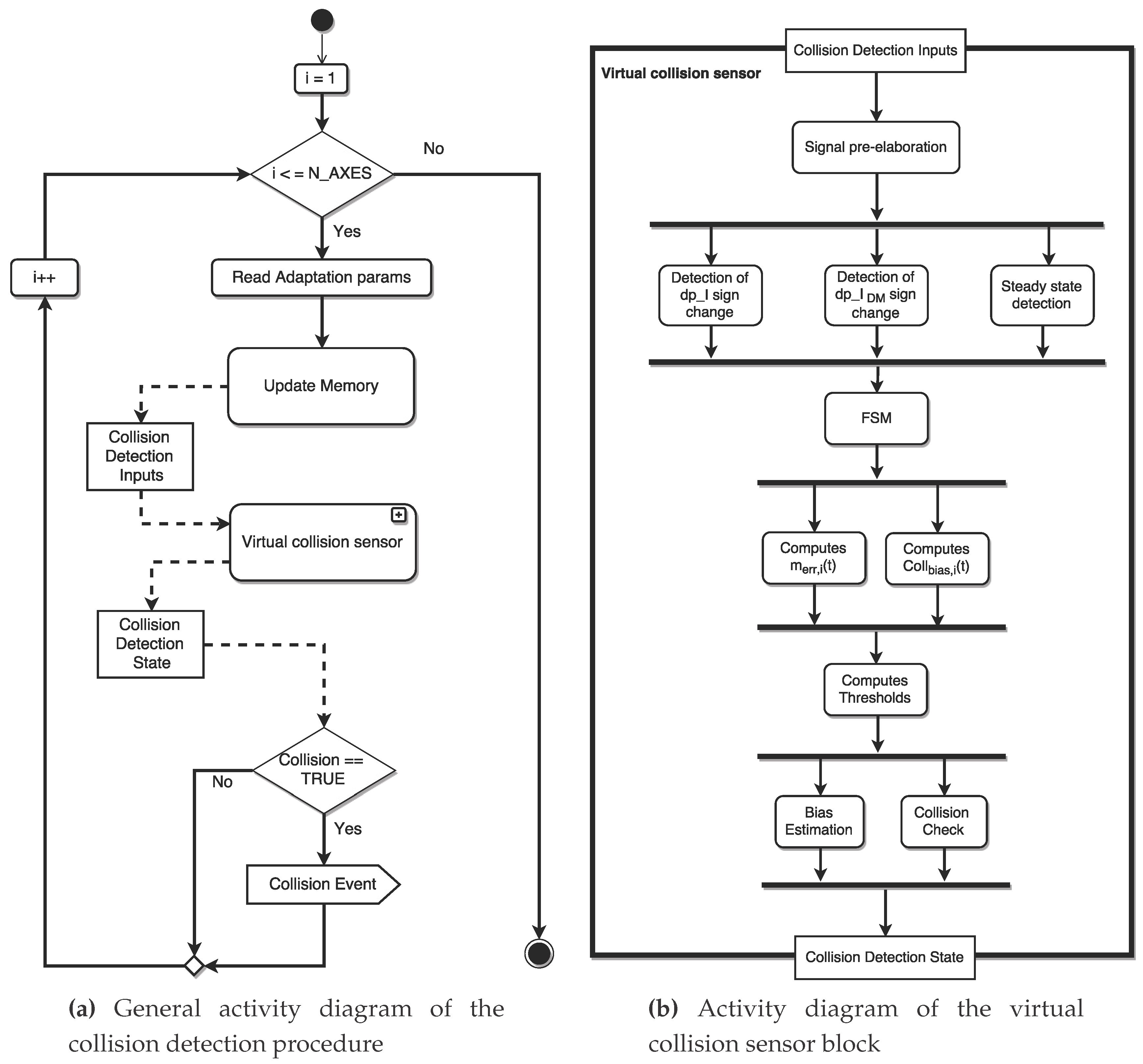 Sensors 17 01148 g012 550