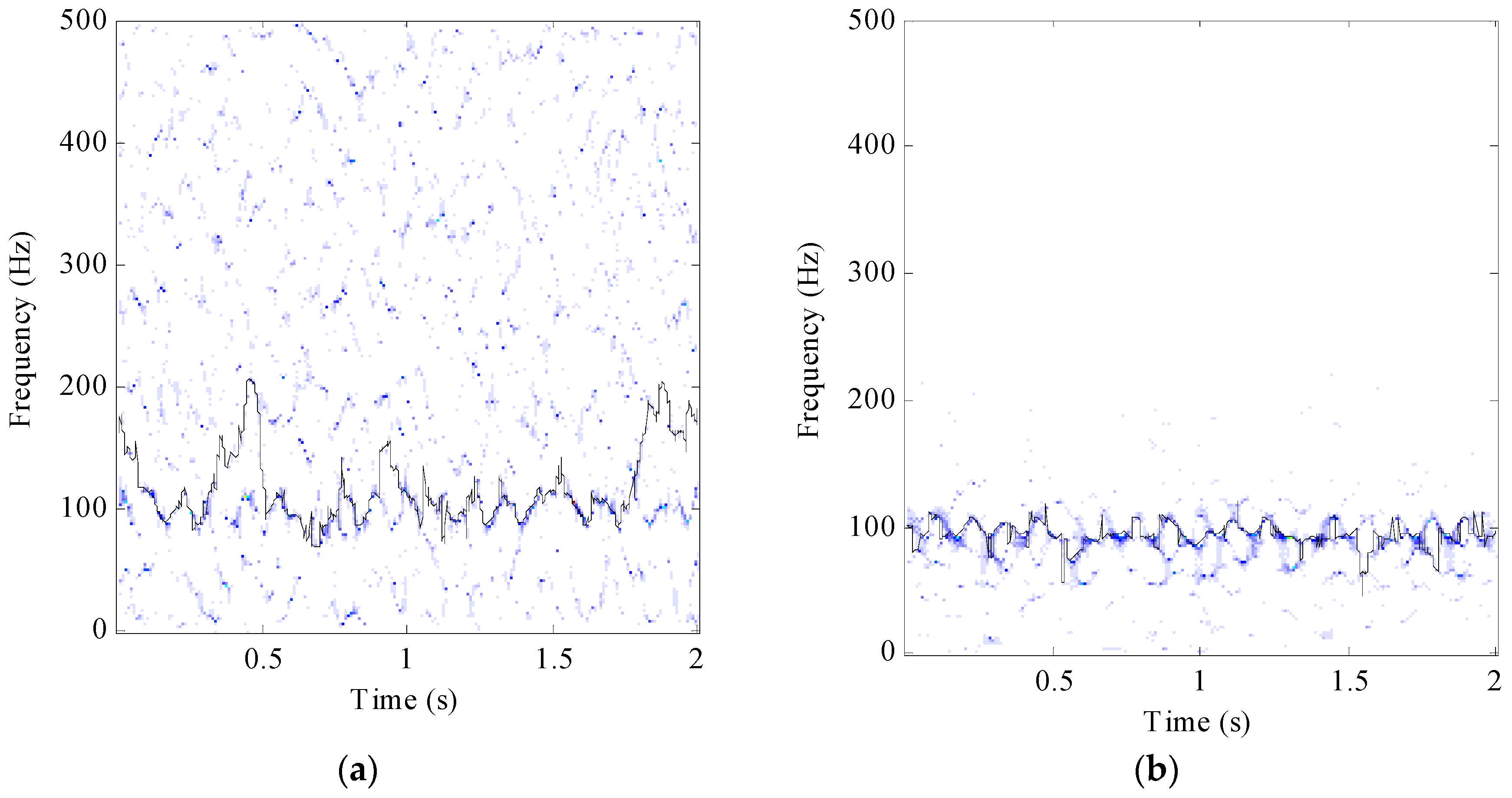 Sensors 17 01149 g006