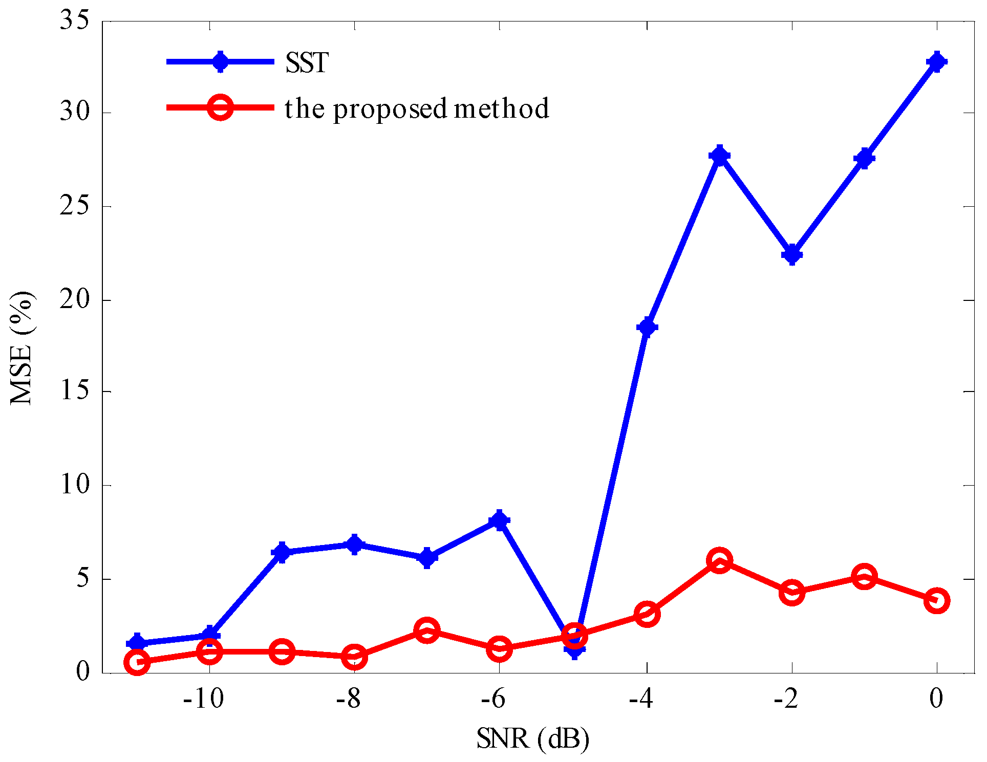 Sensors 17 01149 g007