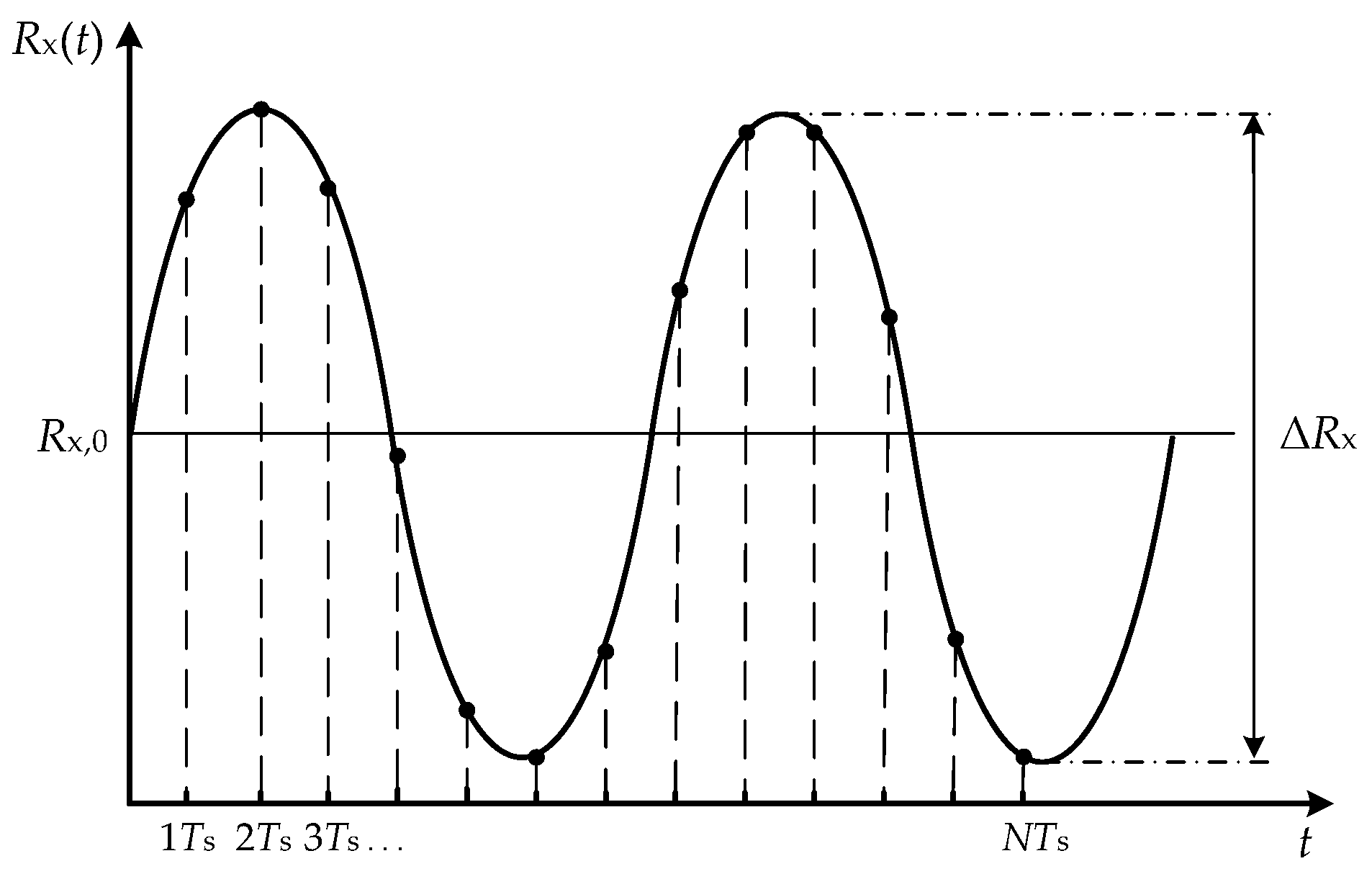Sensors 17 01150 g003