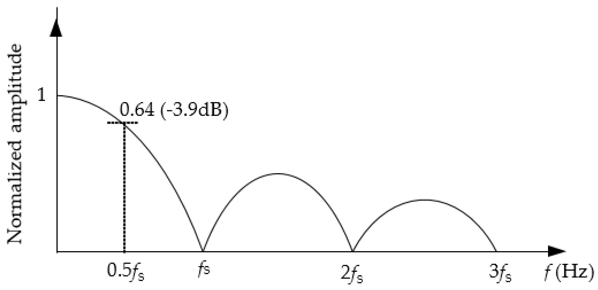 Sensors 17 01150 g004