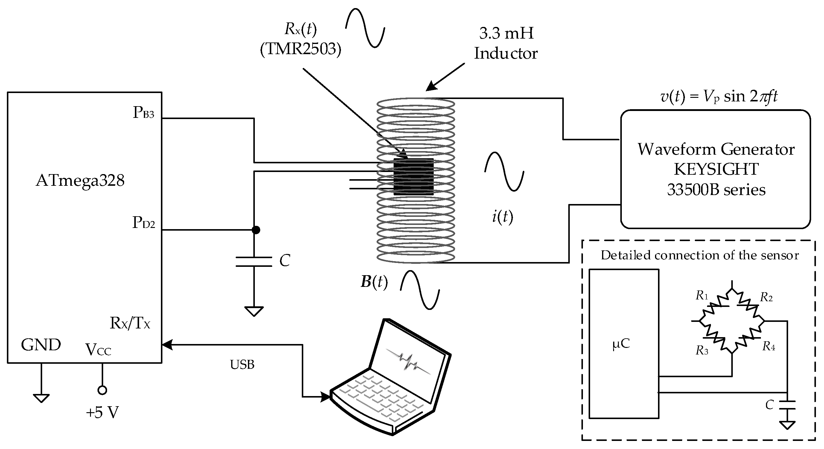 Sensors 17 01150 g005