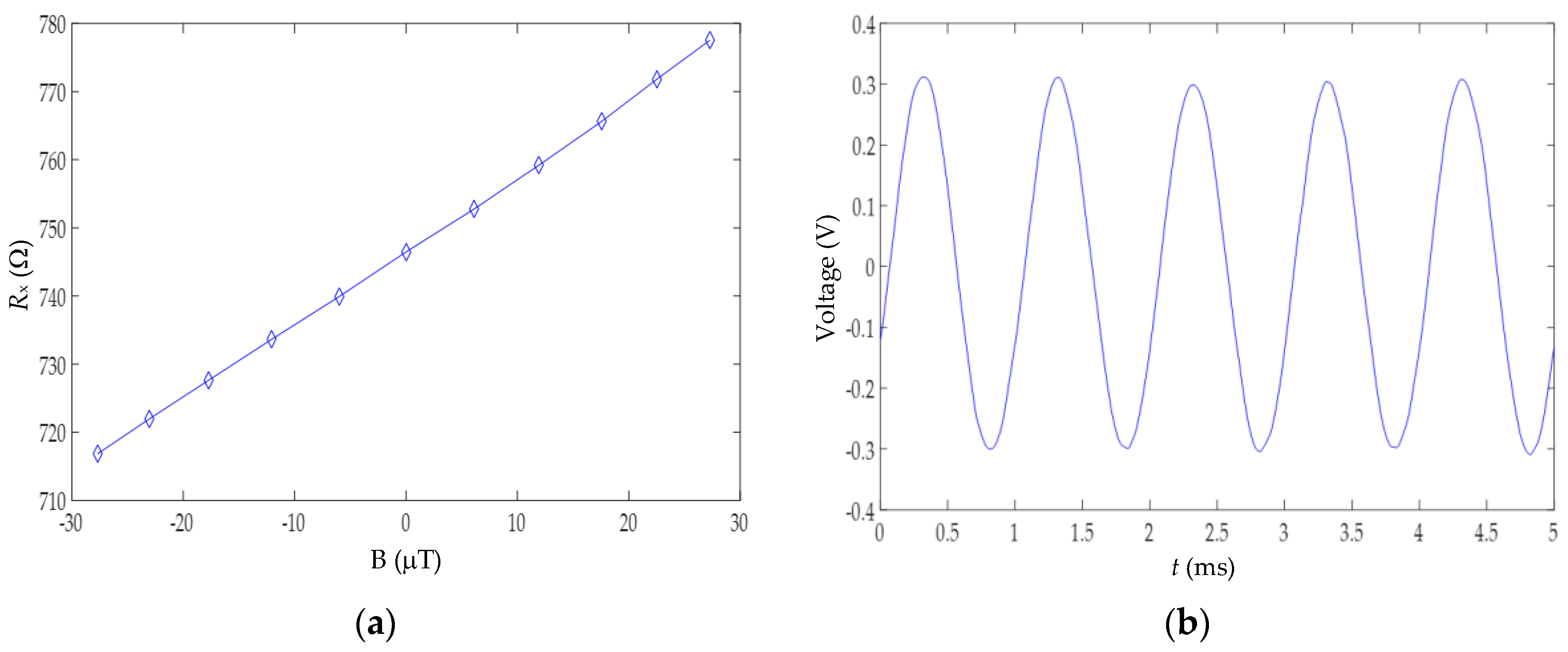 Sensors 17 01150 g006