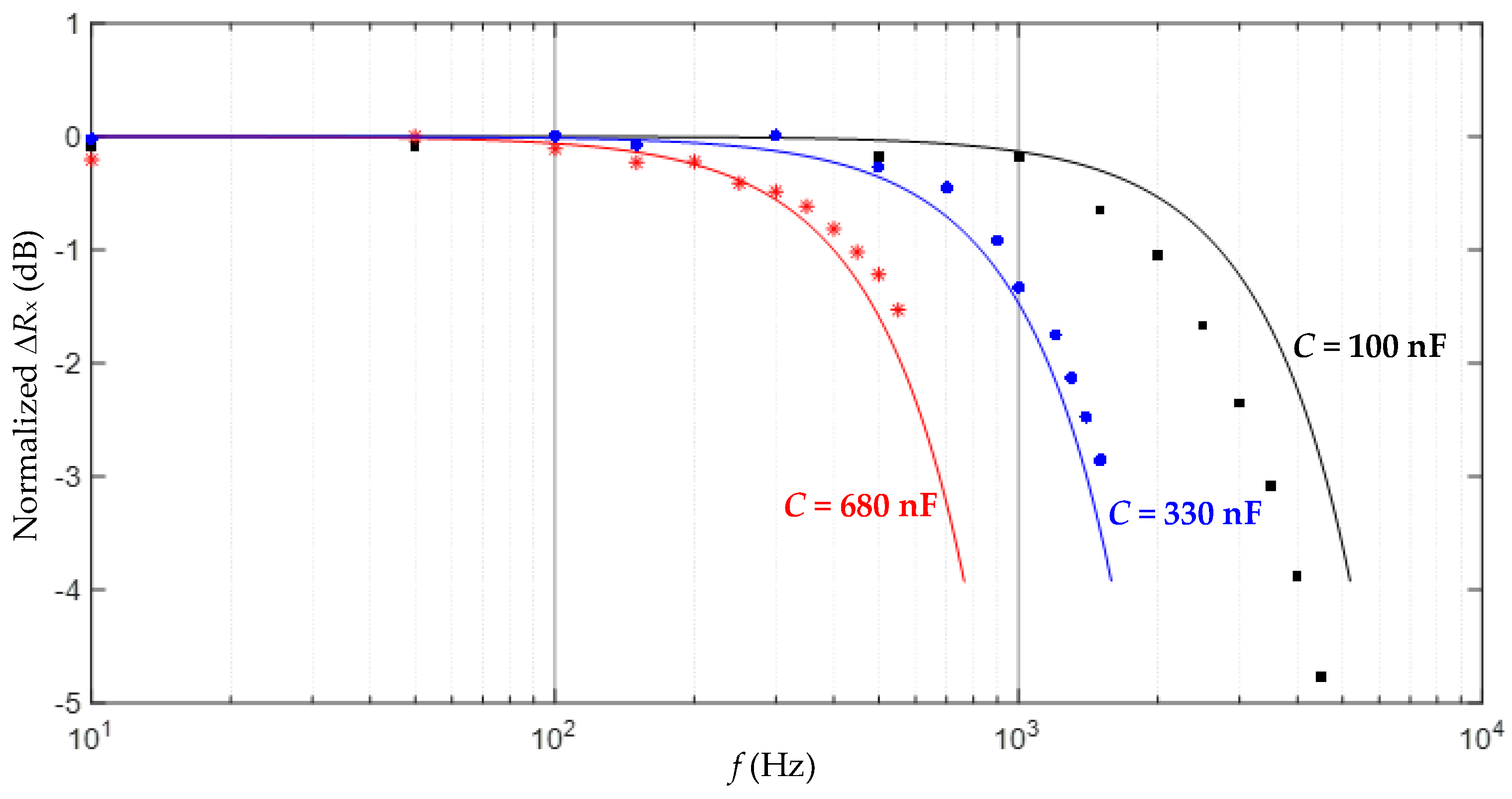 Sensors 17 01150 g007