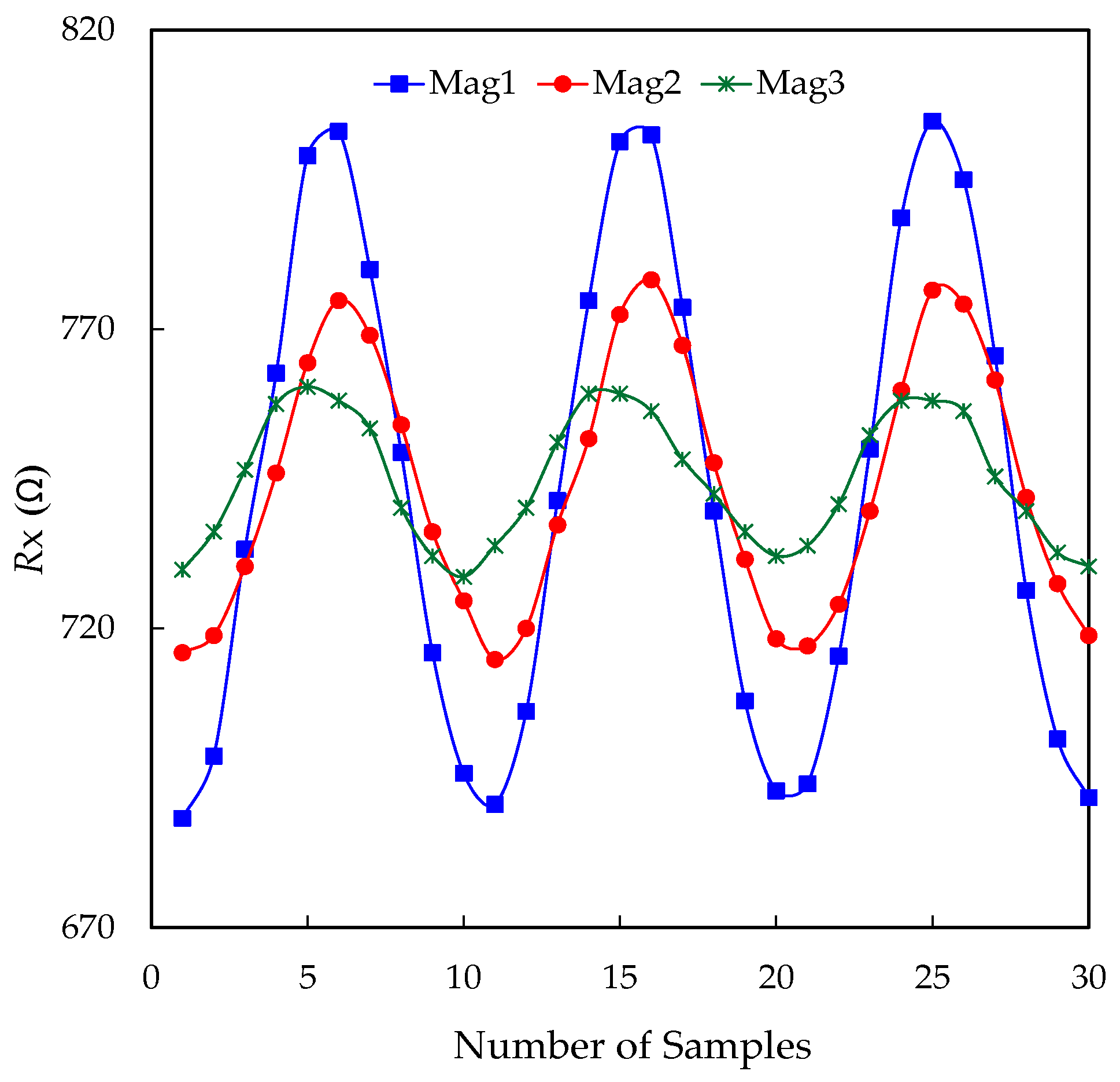 Sensors 17 01150 g008