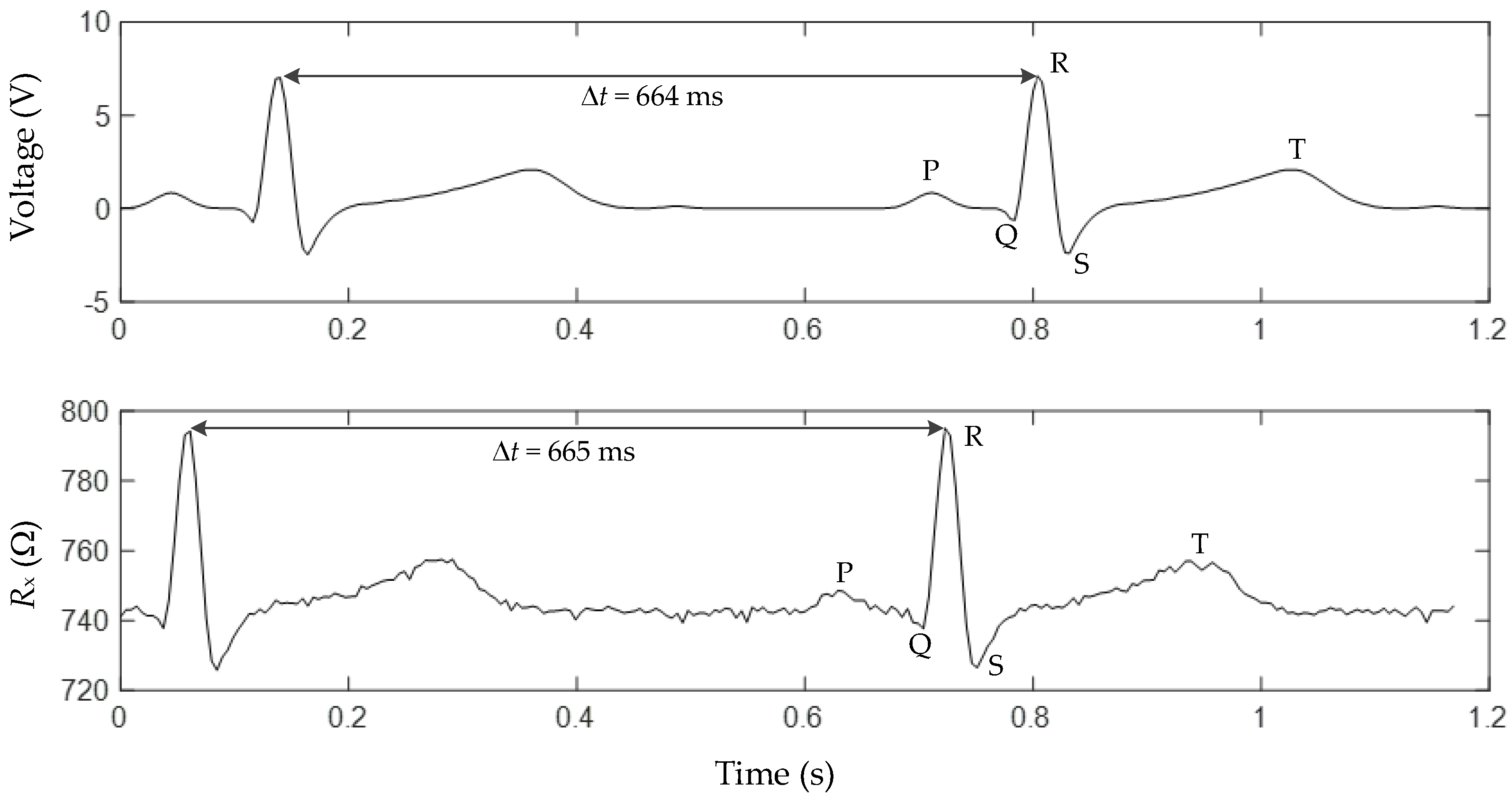 Sensors 17 01150 g009