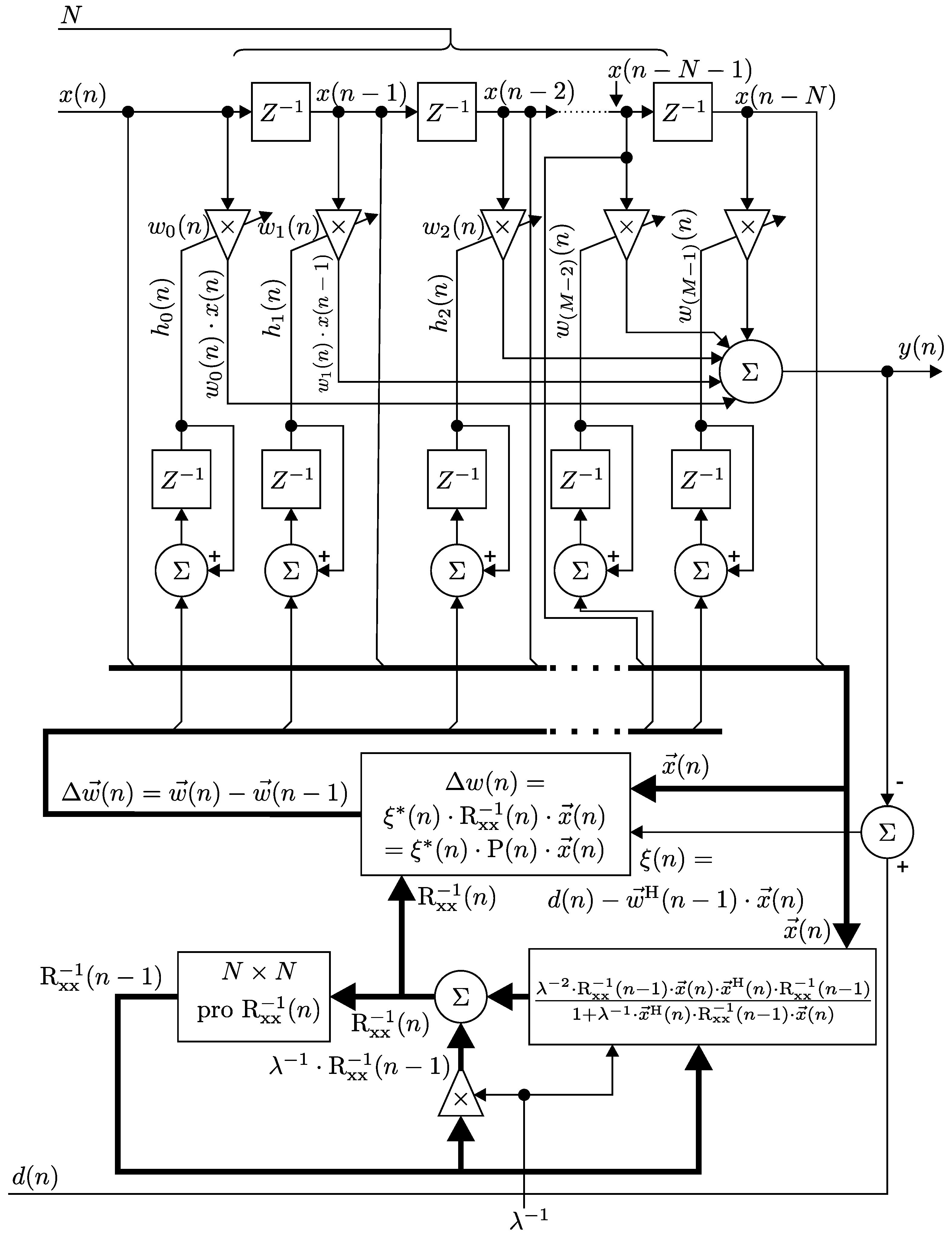 Sensors 17 01154 g003 550