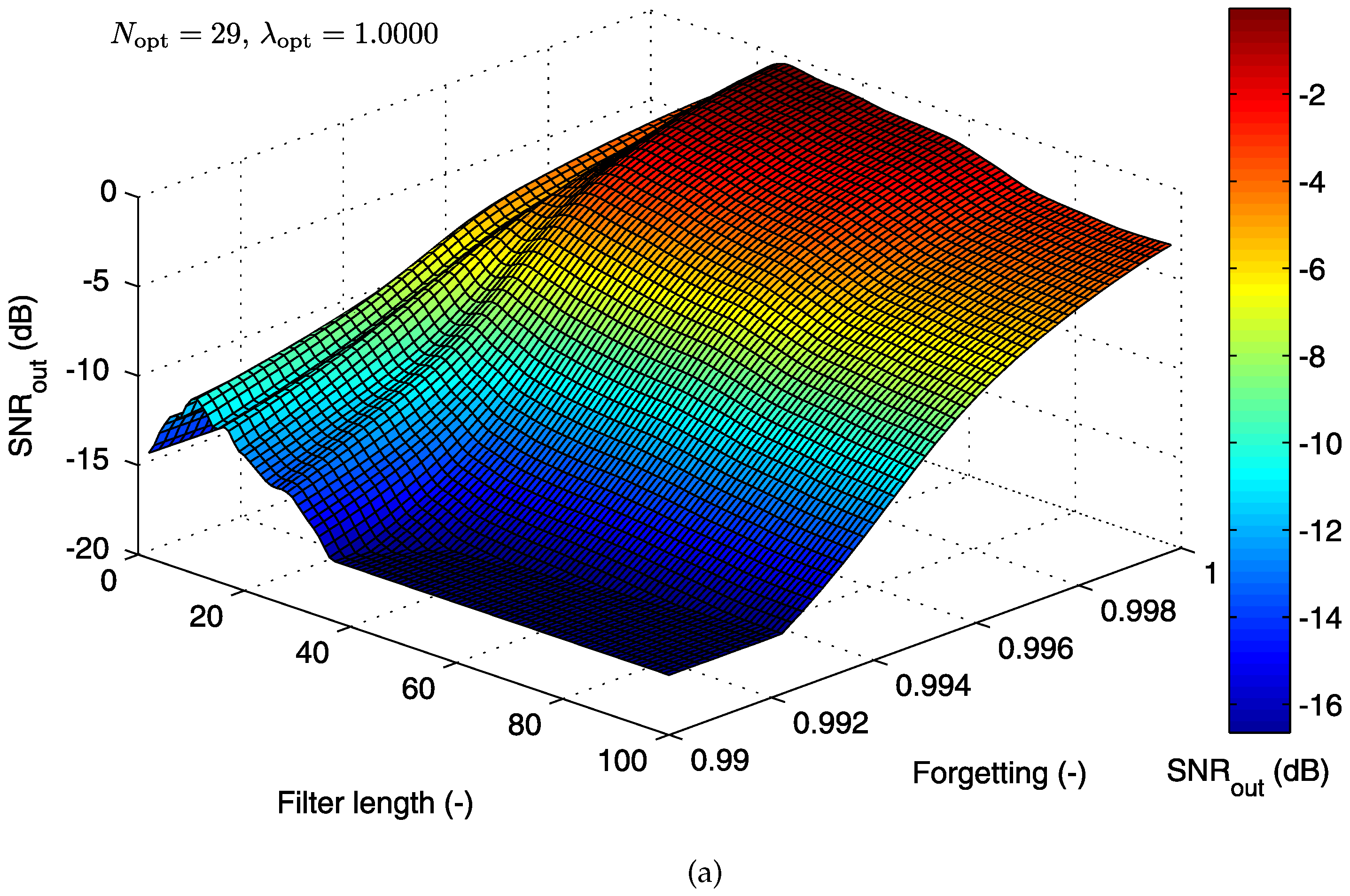 Sensors 17 01154 g012a 550