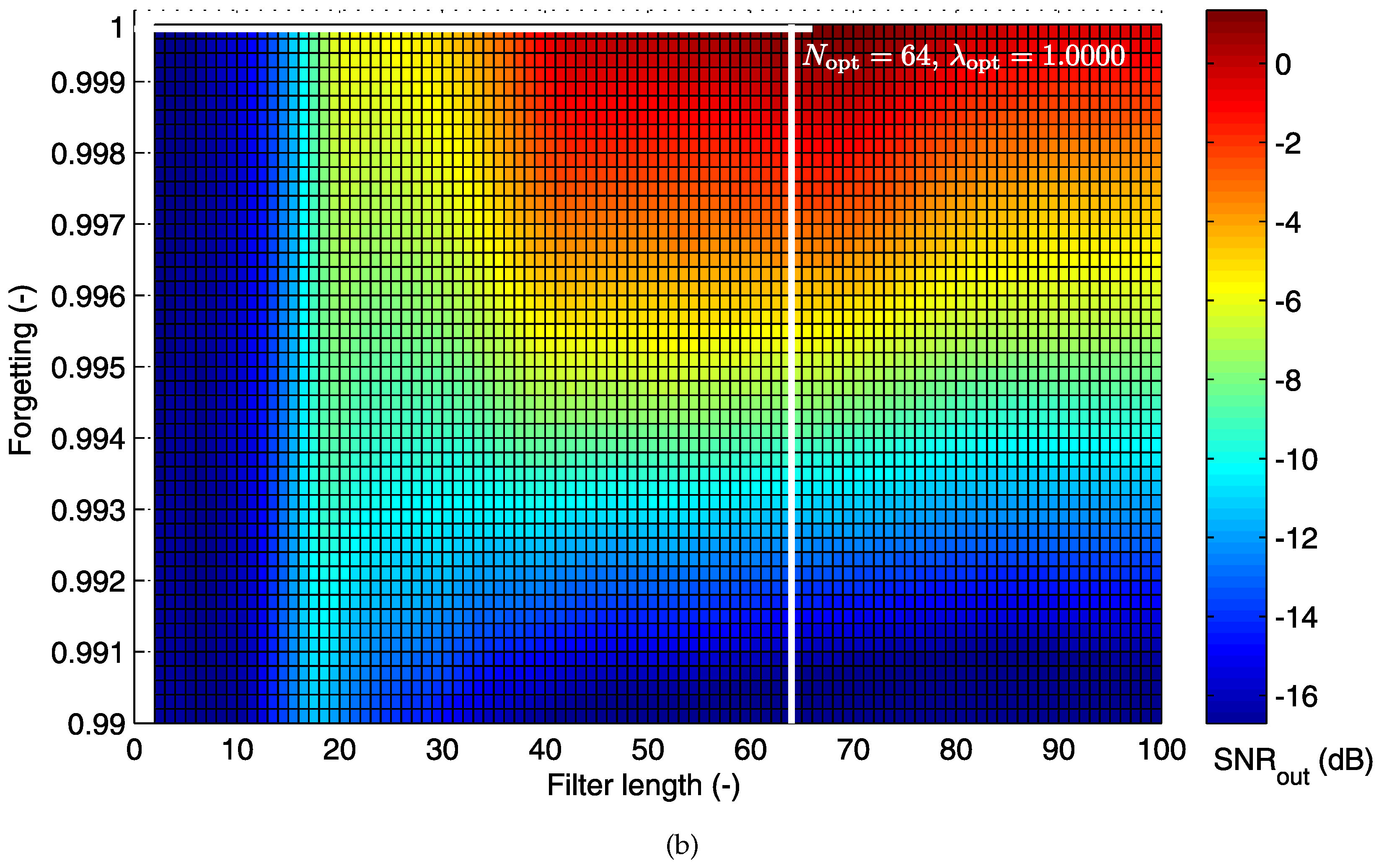 Sensors 17 01154 g013b 550