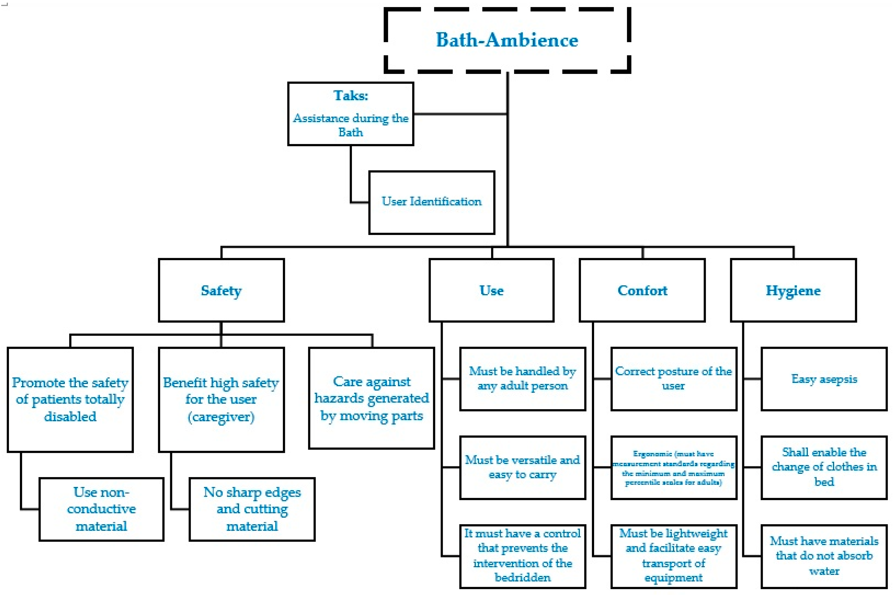 Sensors 17 01156 g003 550