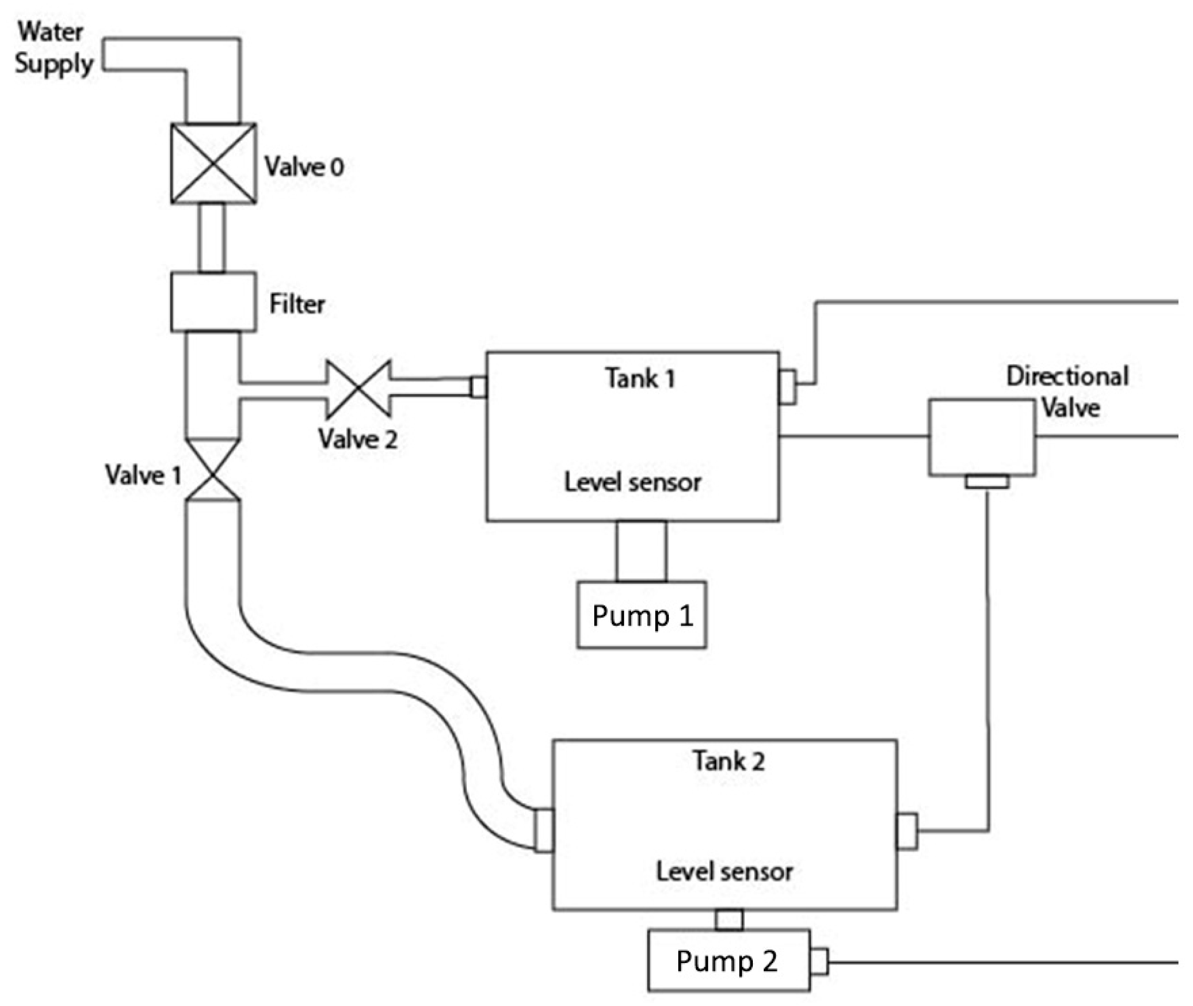 Sensors 17 01156 g011 550
