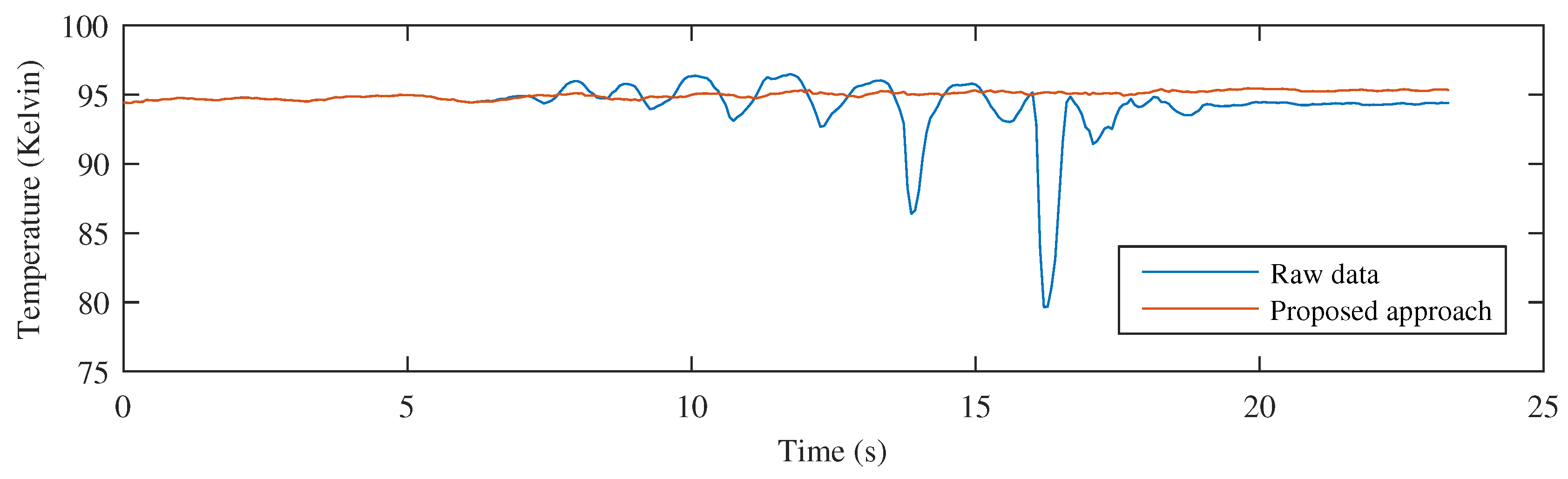 Sensors 17 01157 g010 550