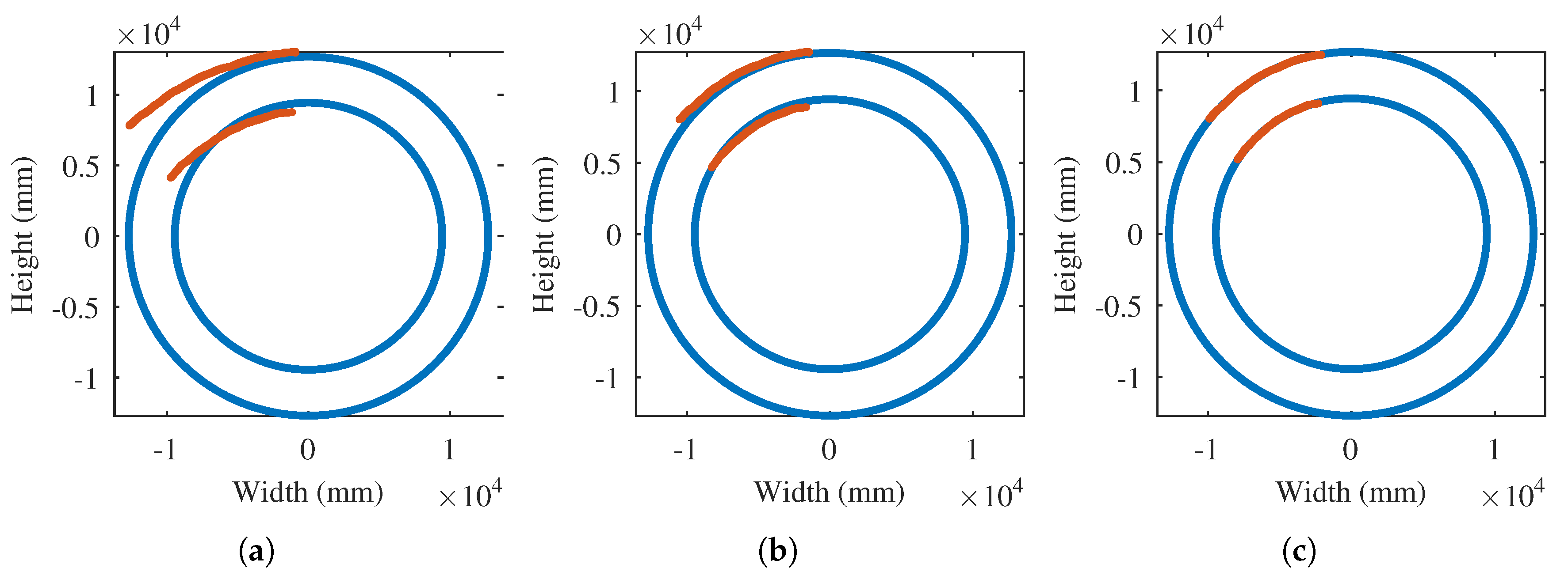 Sensors 17 01157 g015 550