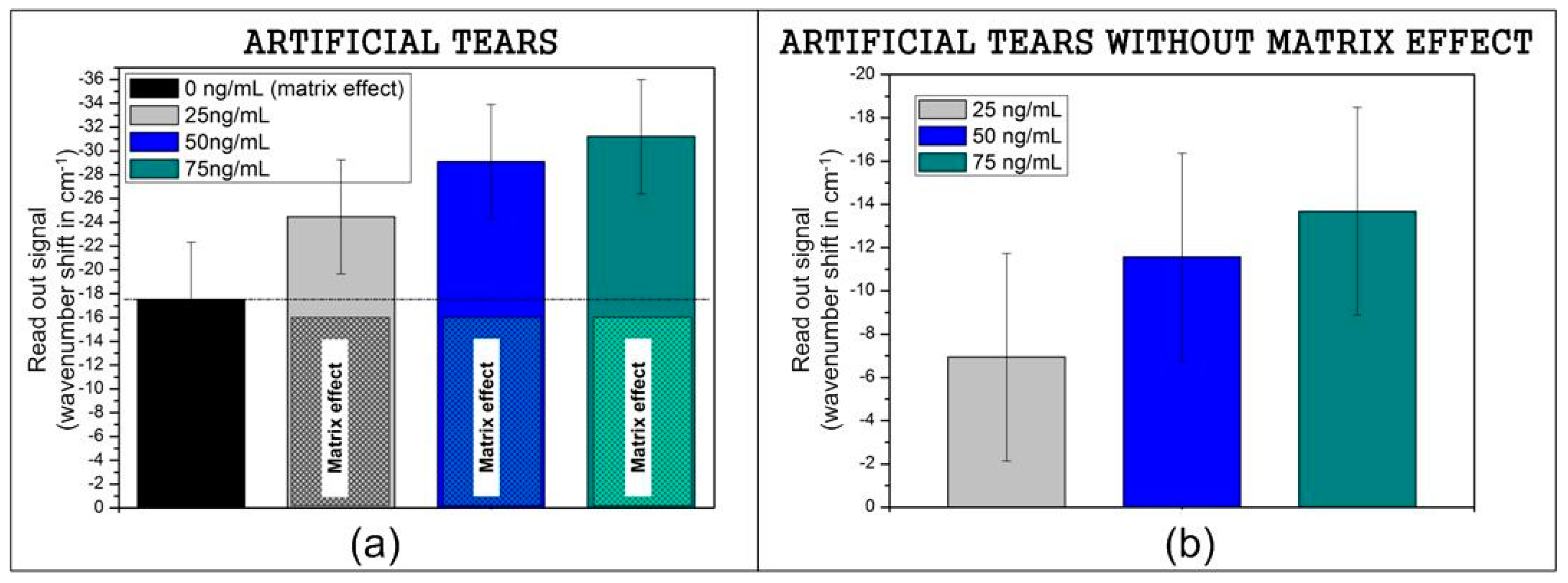 Sensors 17 01158 g003 550