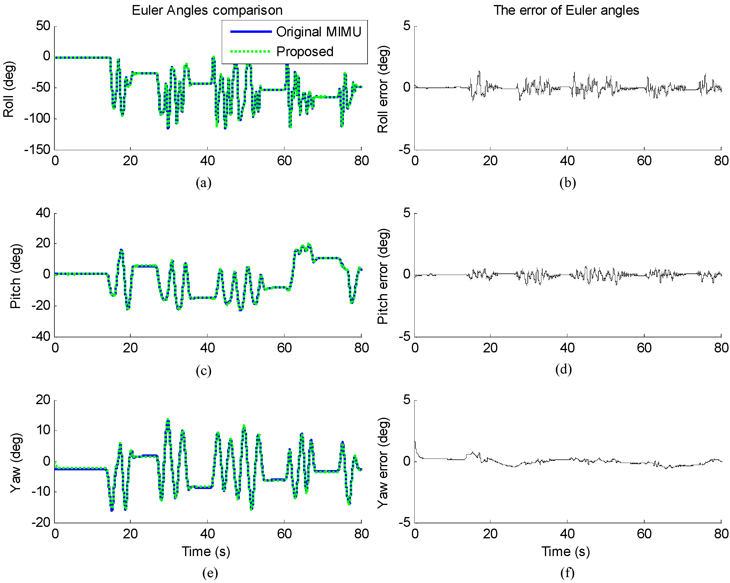 Sensors 17 01161 g009