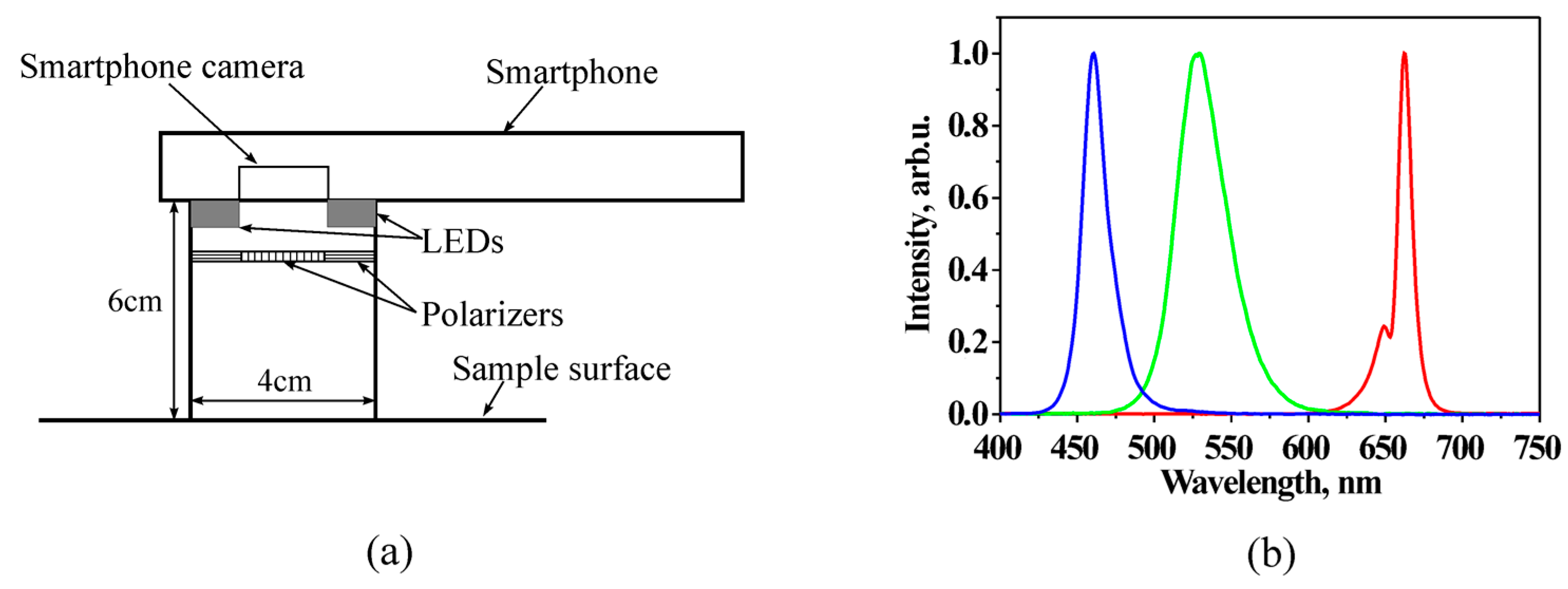 Sensors 17 01165 g001 550