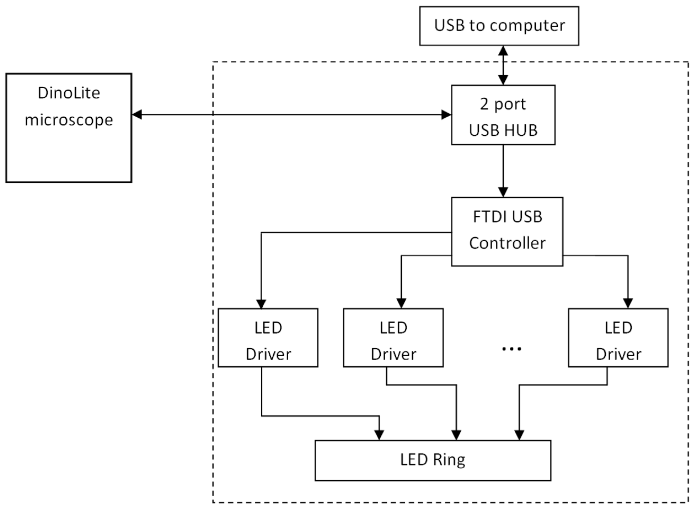 Sensors 17 01165 g003 550