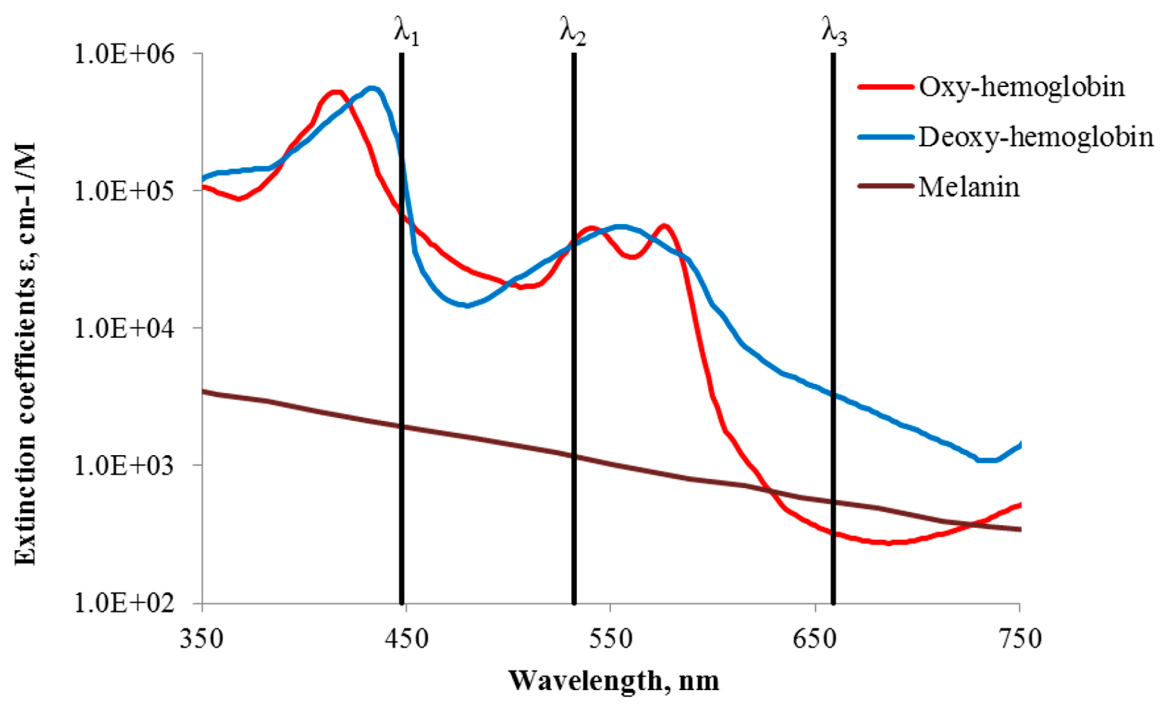 Sensors 17 01165 g005 550