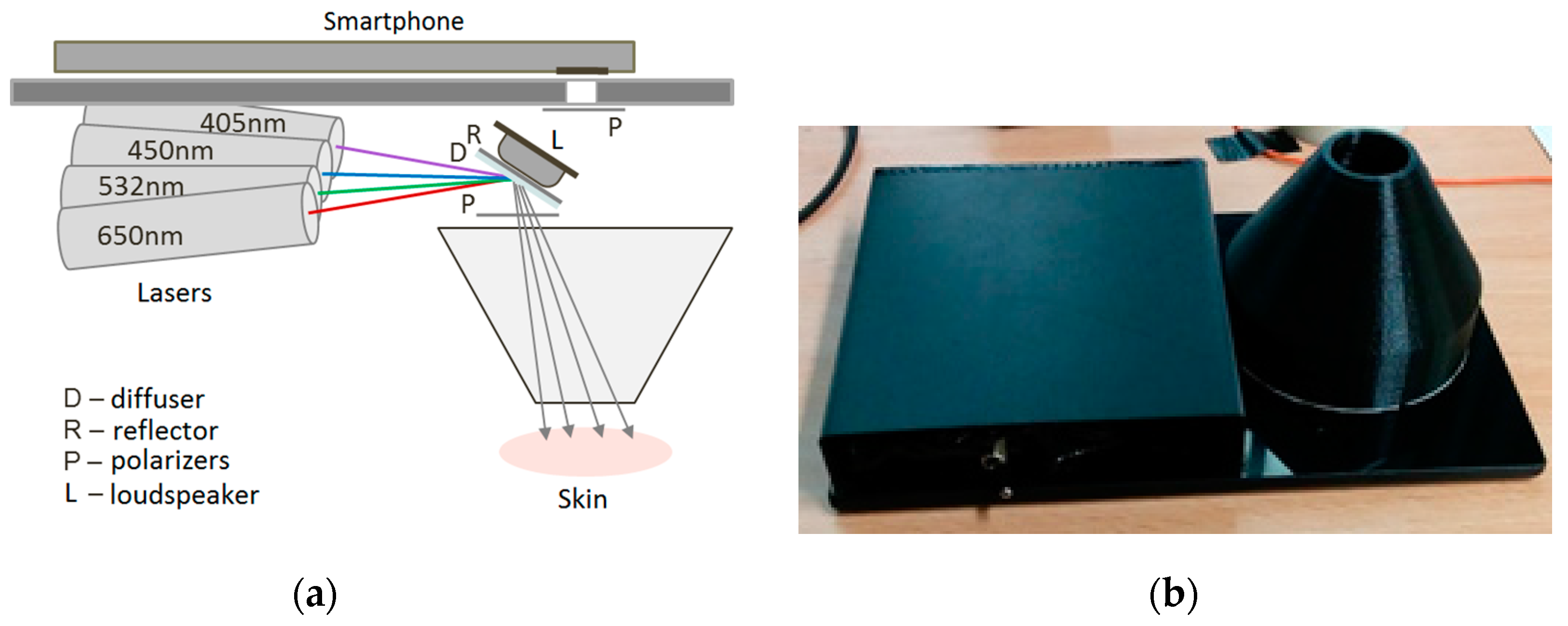 Sensors 17 01165 g007 550