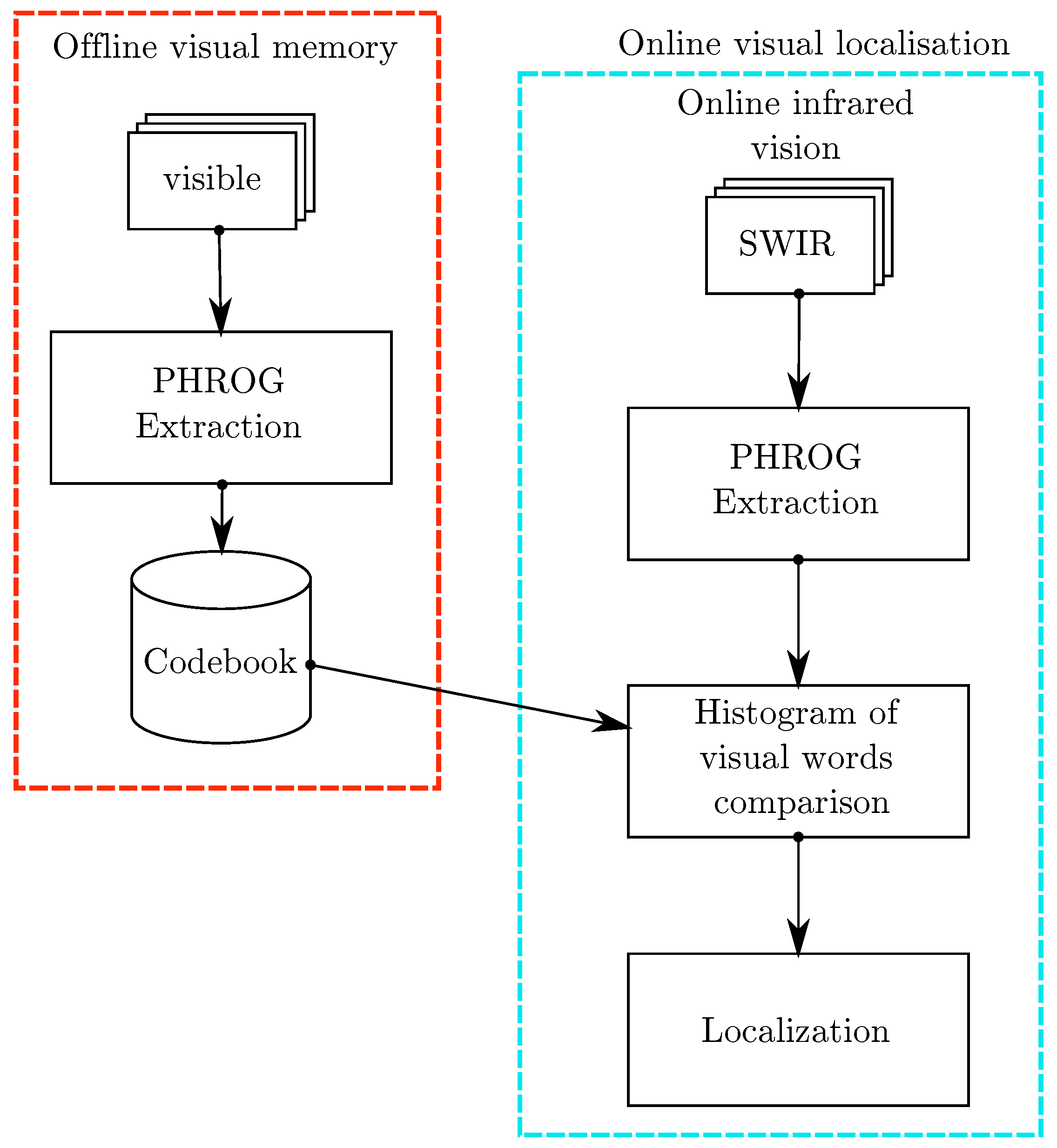 Sensors 17 01167 g002