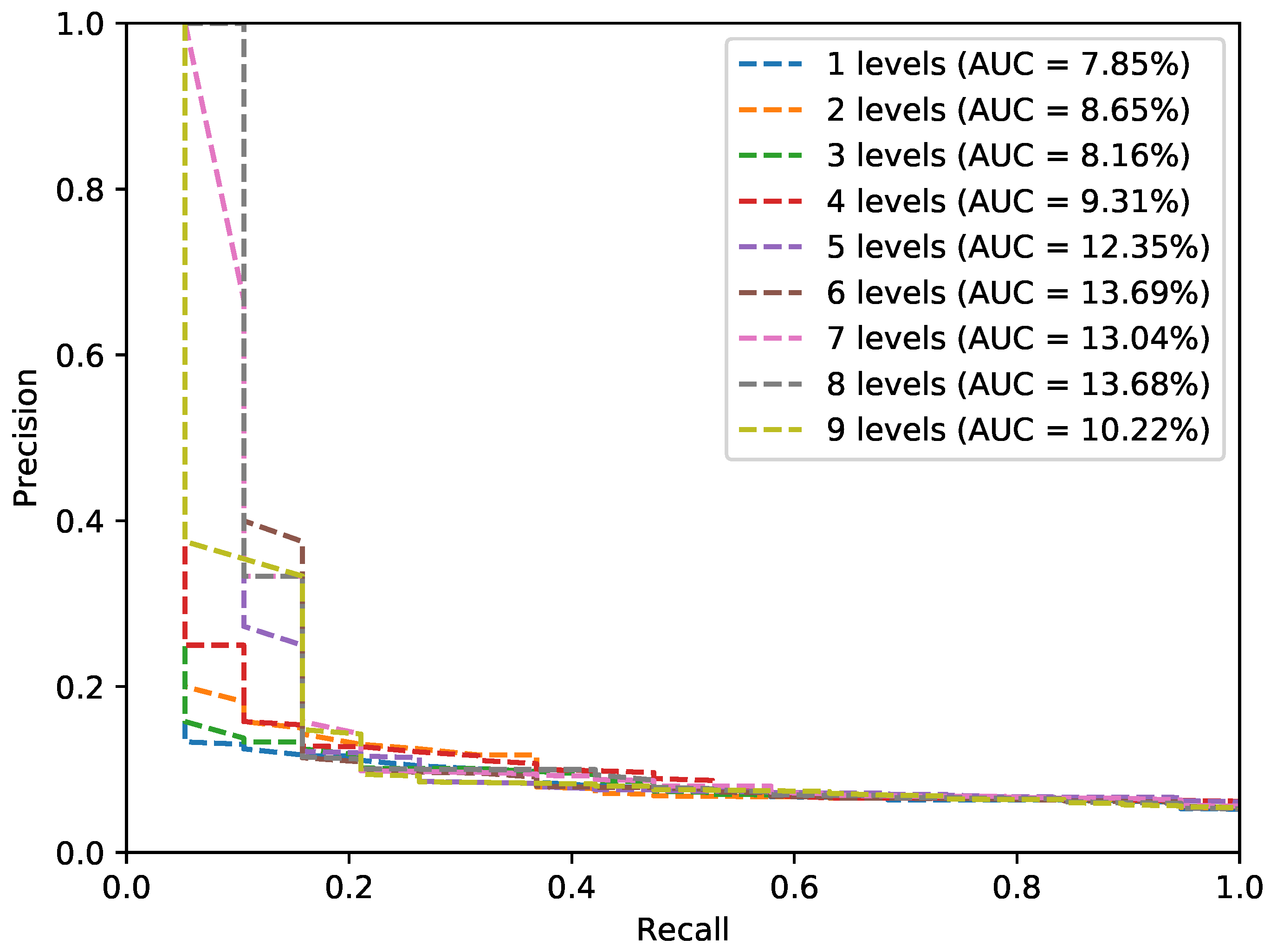 Sensors 17 01167 g008