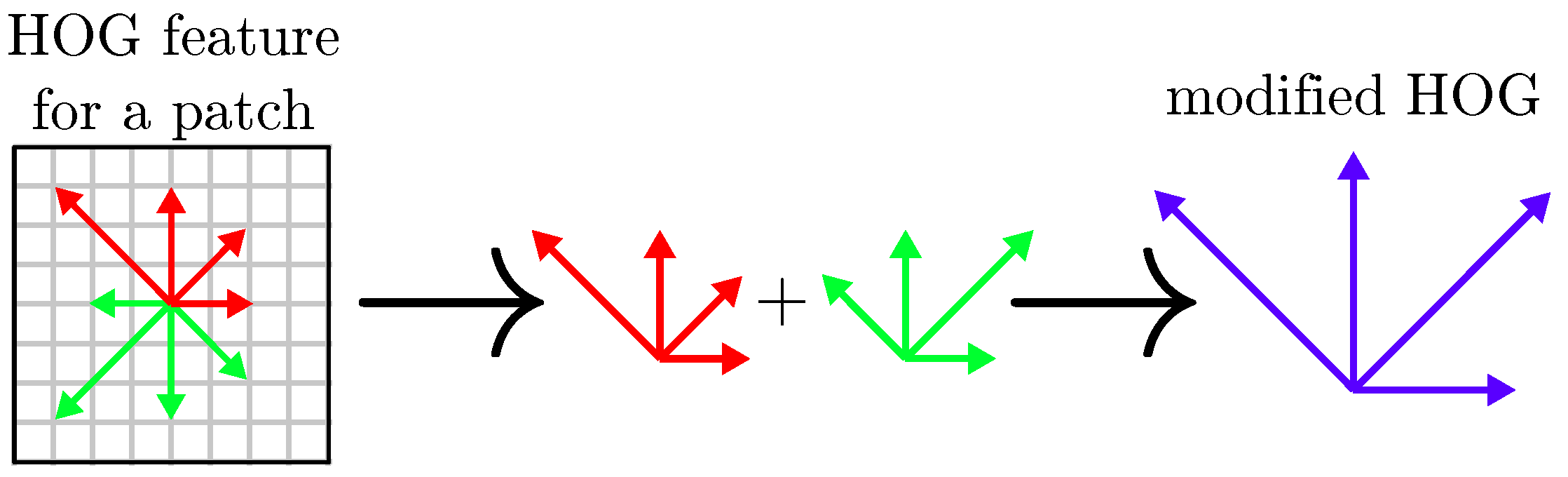 Sensors 17 01167 g010